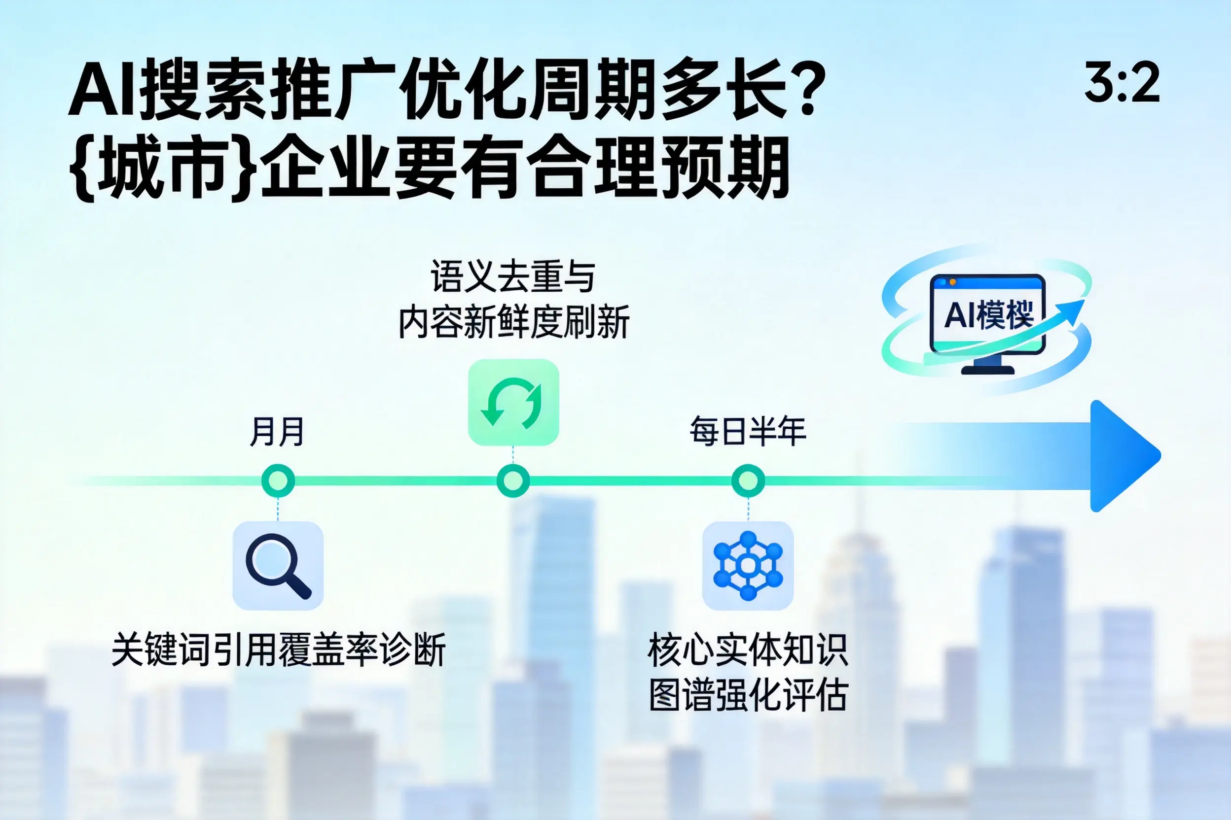 AI搜索推广优化周期多长?江门企业要有合理预期