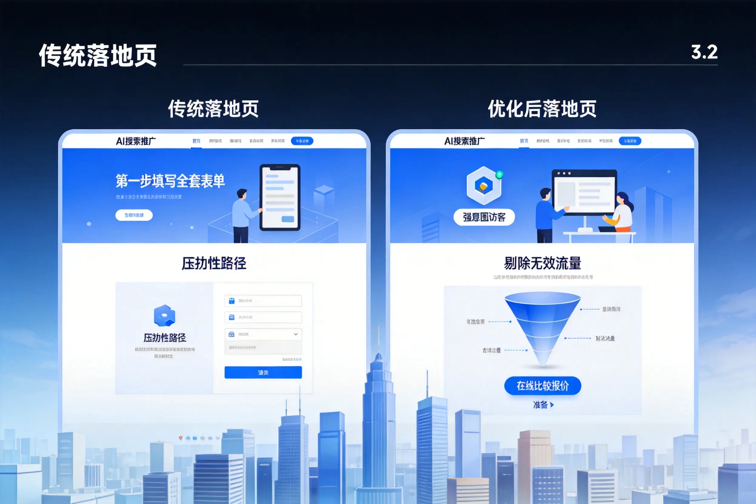 AI搜索推广落地页转化低?江门企业优化方法详解