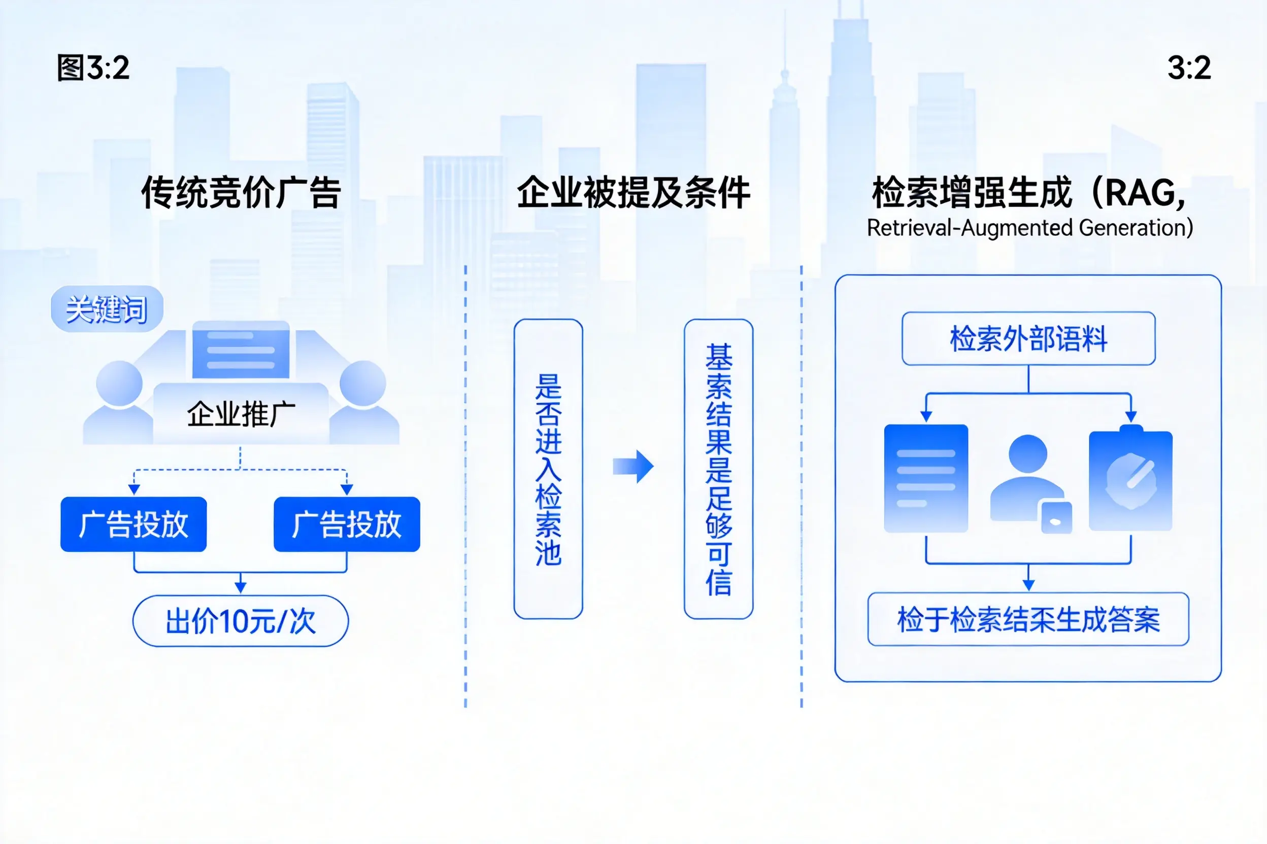 江门企业AI搜索推广能否替代传统竞价广告投放
