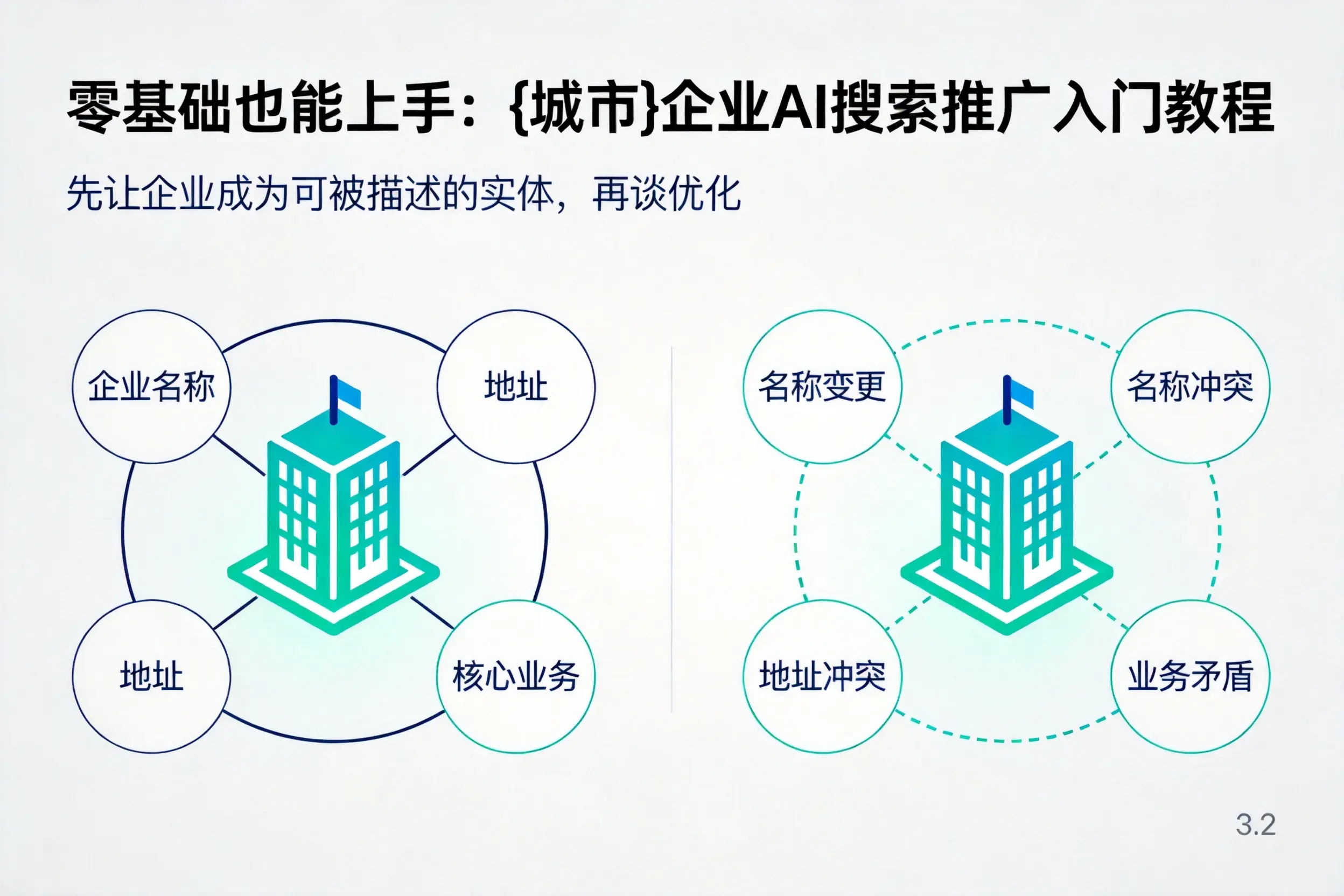 零基础也能上手：江门企业AI搜索推广入门教程