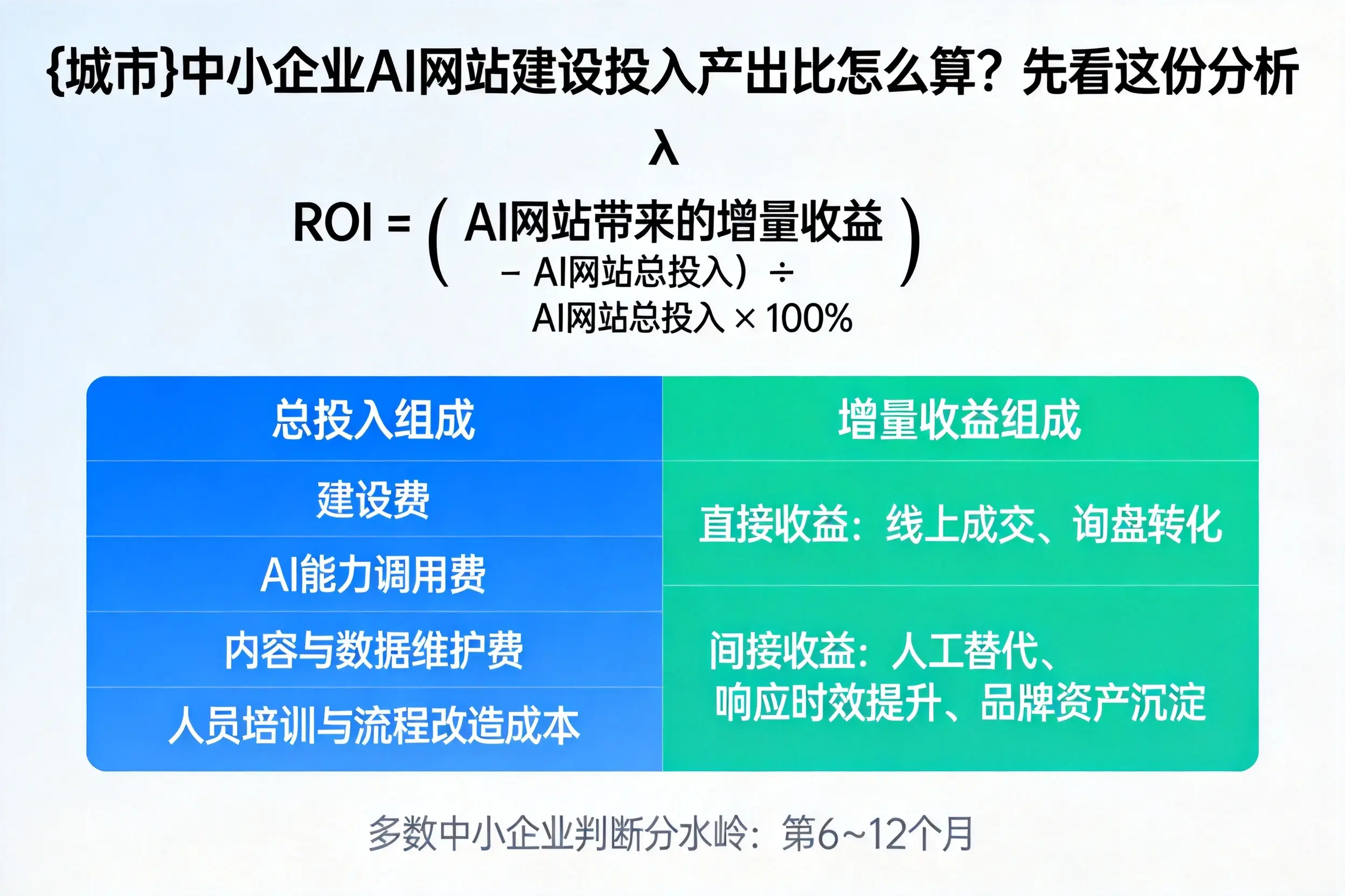 江门中小企业AI网站建设投入产出比怎么算?先看这份分析