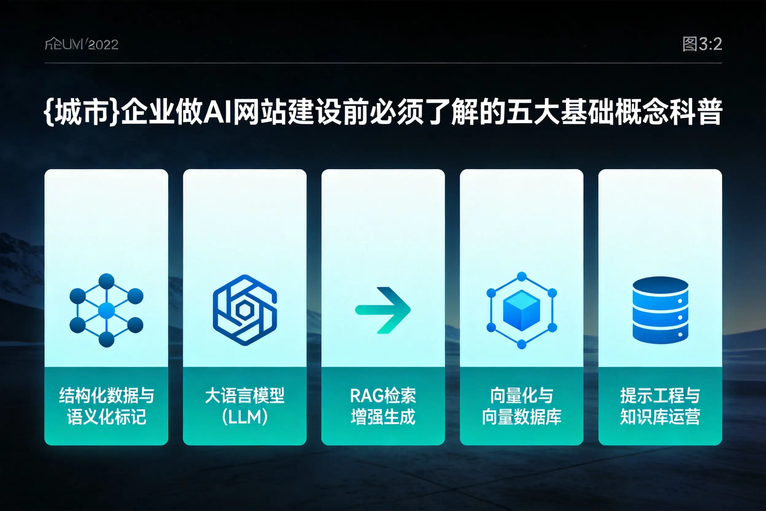 江门企业做AI网站建设前必须了解的五大基础概念科普