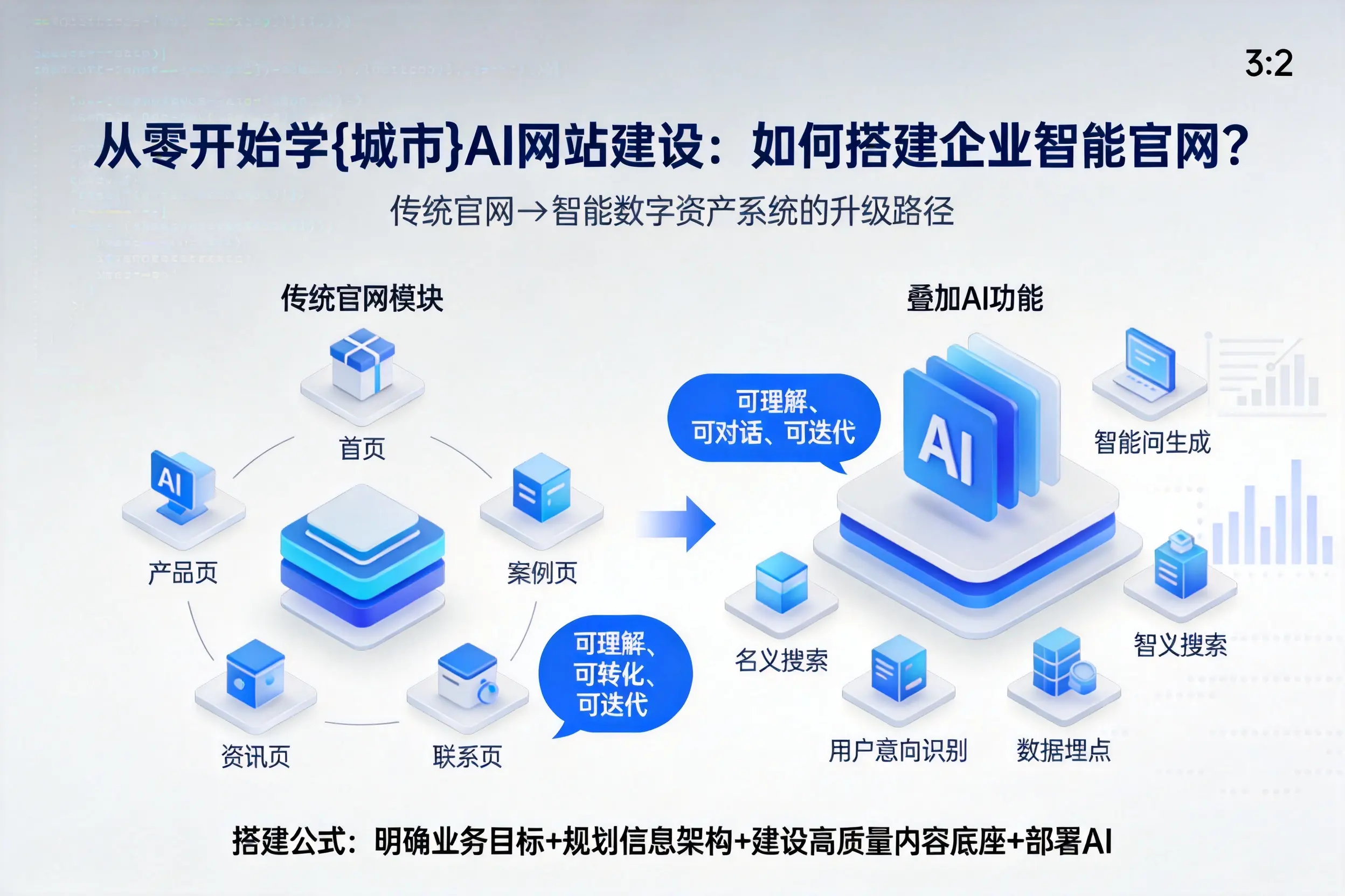 从零开始学江门AI网站建设：如何搭建企业智能官网？