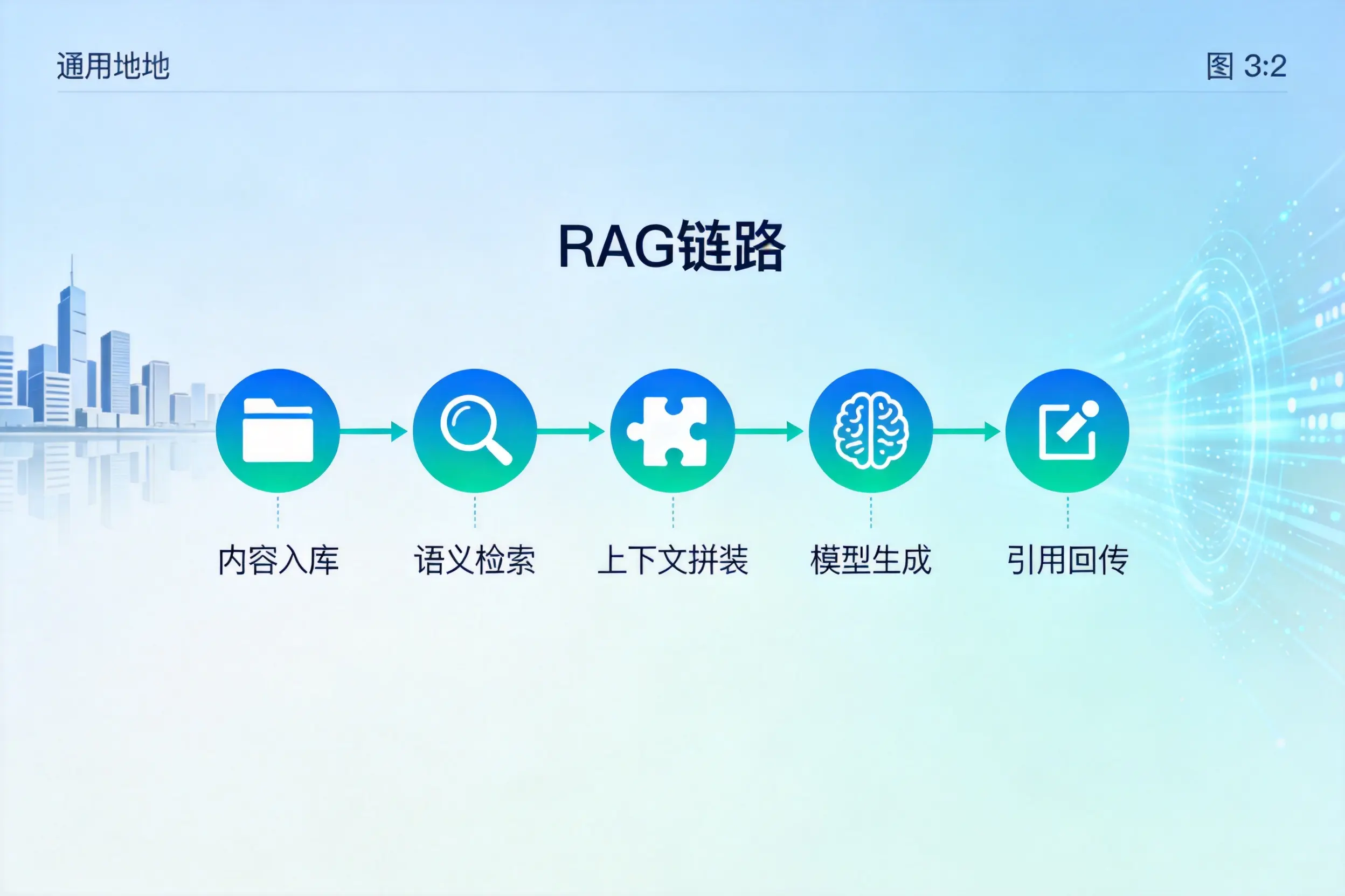手把手教你江门AI网站建设:搭建智能官网的完整教程