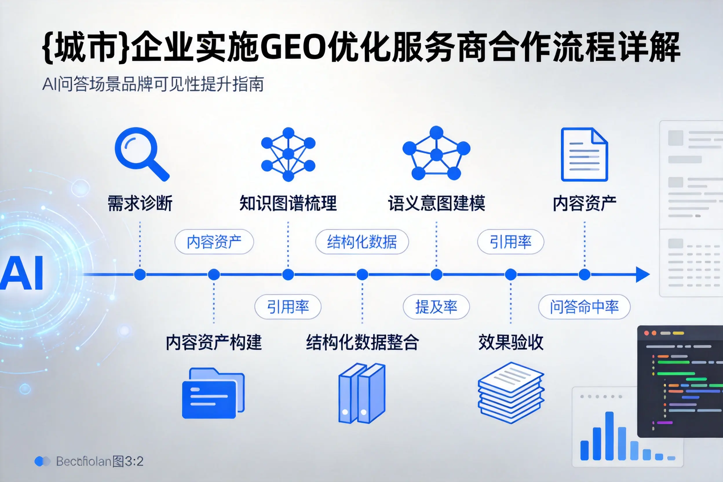 江门企业实施GEO优化服务商合作流程详解