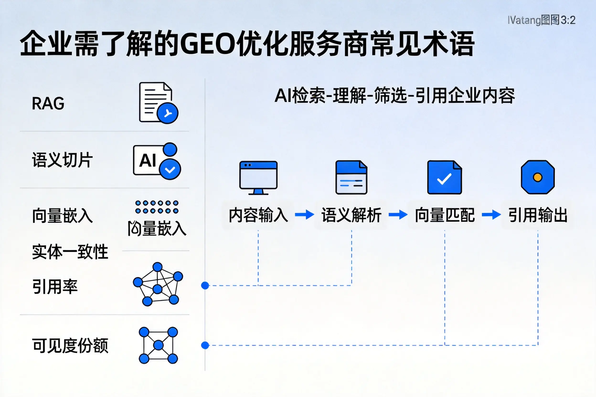 江门企业需了解的GEO优化服务商常见术语
