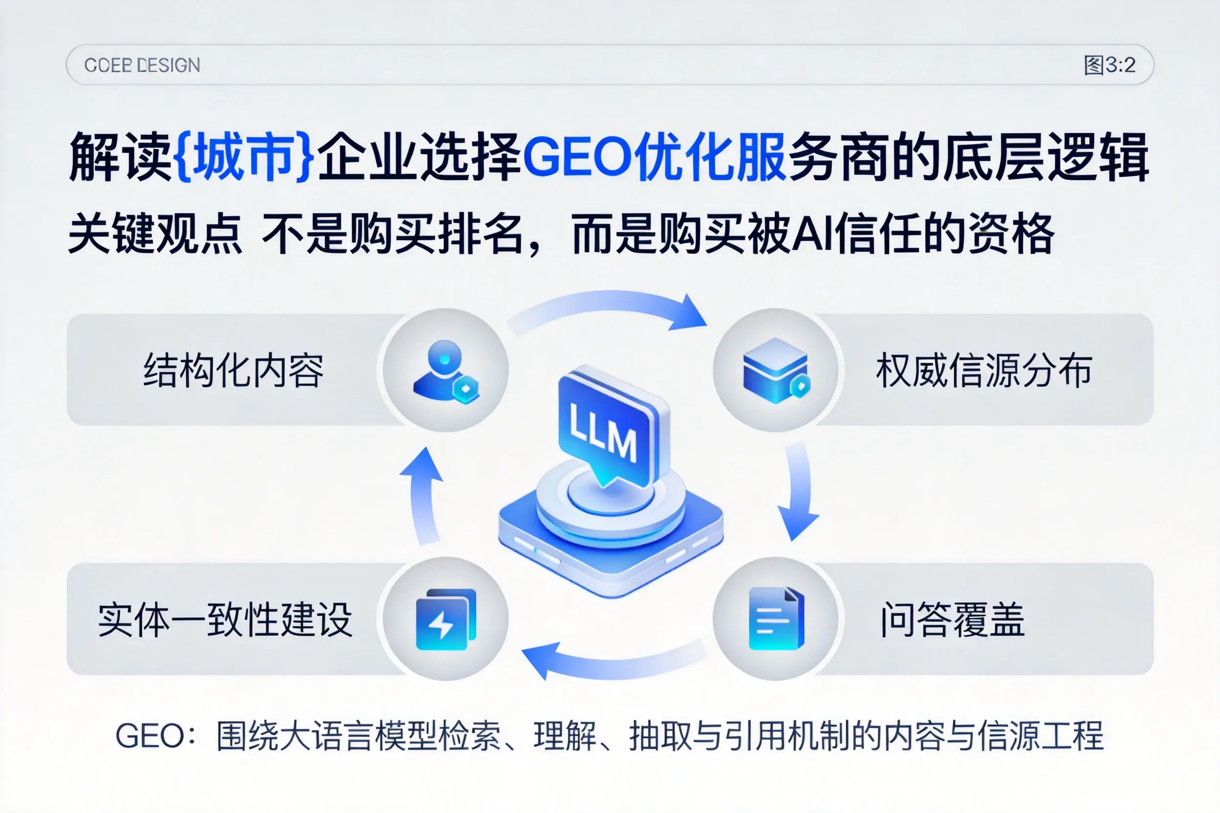 解读江门企业选择GEO优化服务商的底层逻辑