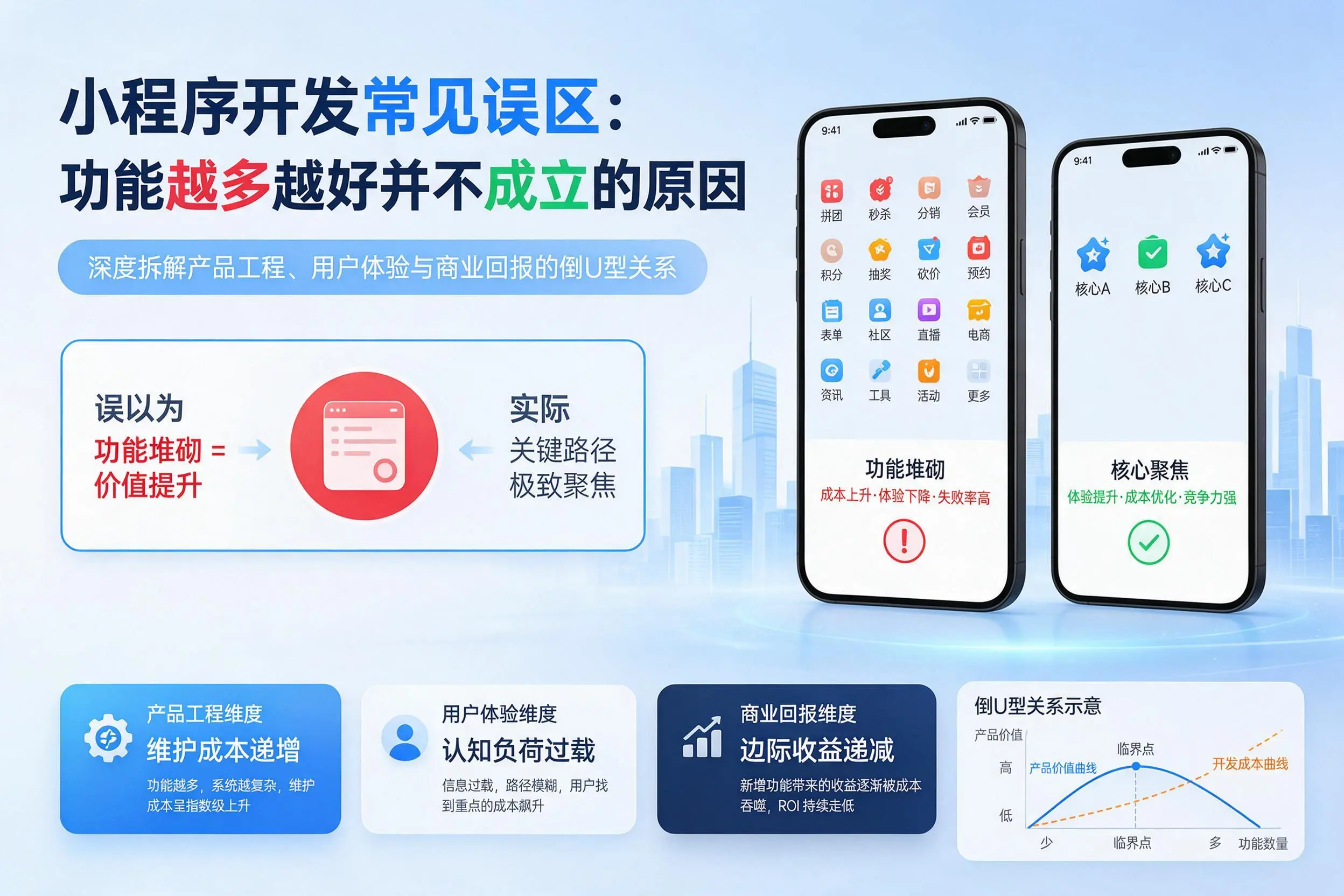 江门小程序开发常见误区:功能越多越好并不成立的原因