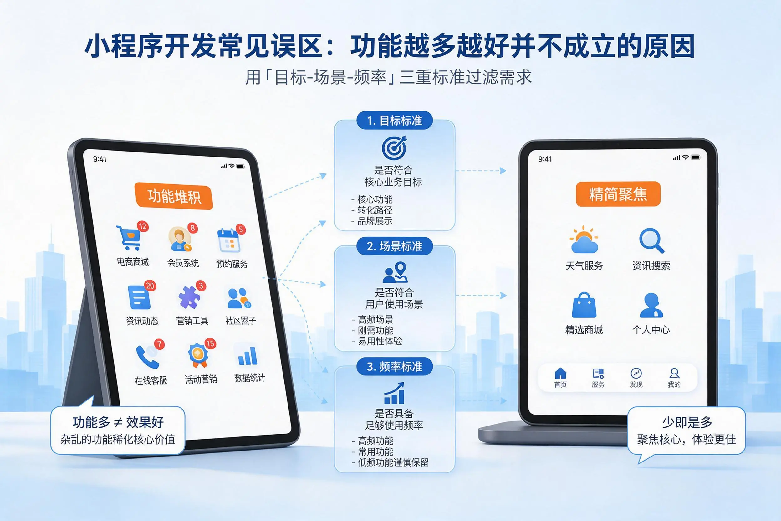 江门小程序开发常见误区:功能越多越好并不成立的原因