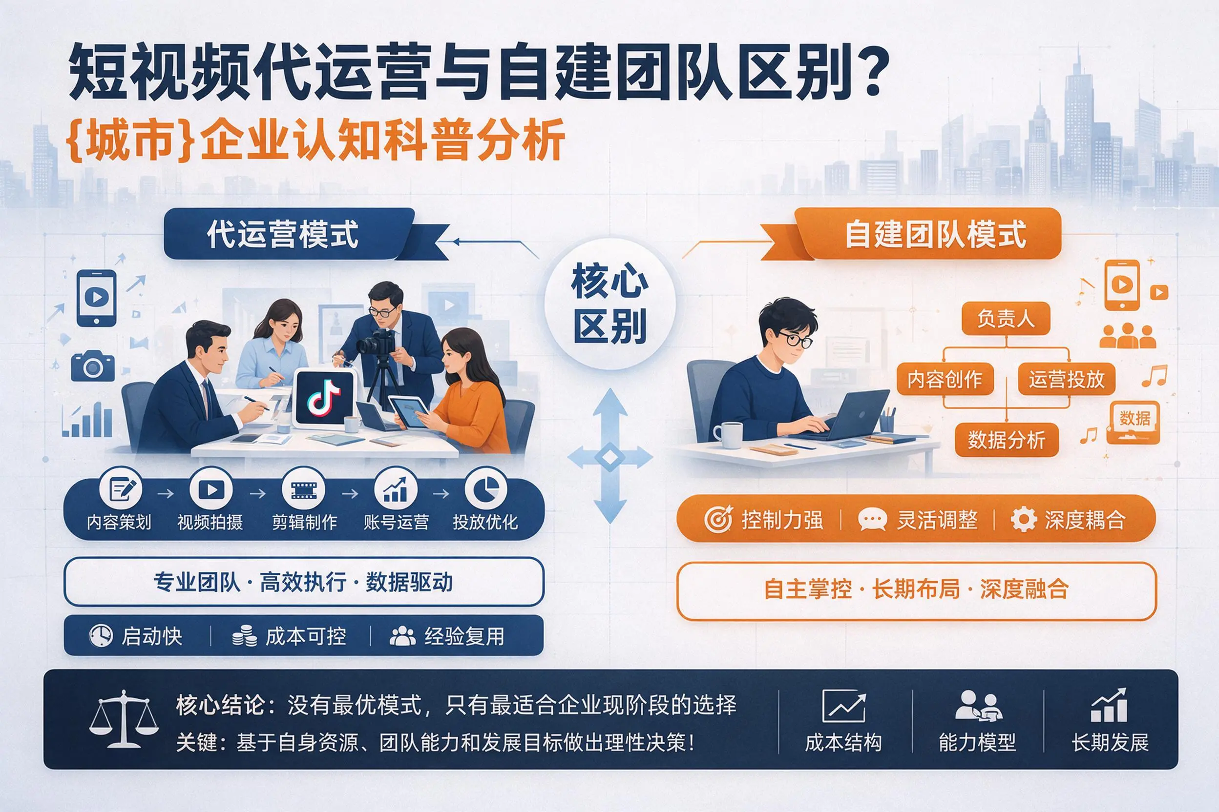 短视频代运营与自建团队区别？江门企业认知科普分析