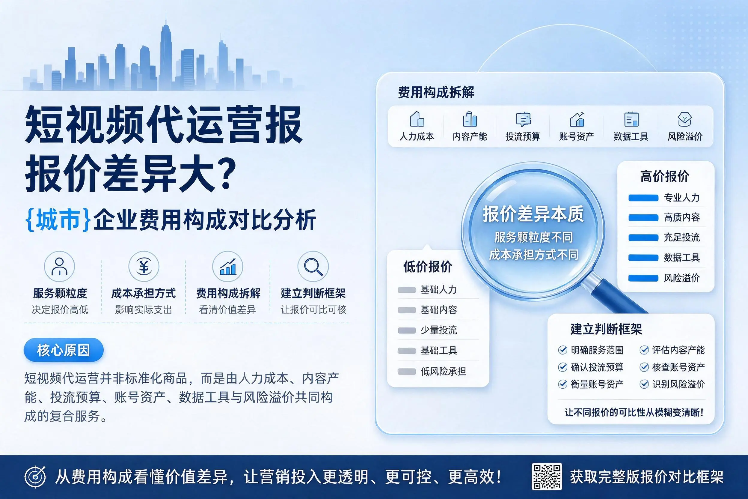 短视频代运营报价差异大？江门企业费用构成对比分析