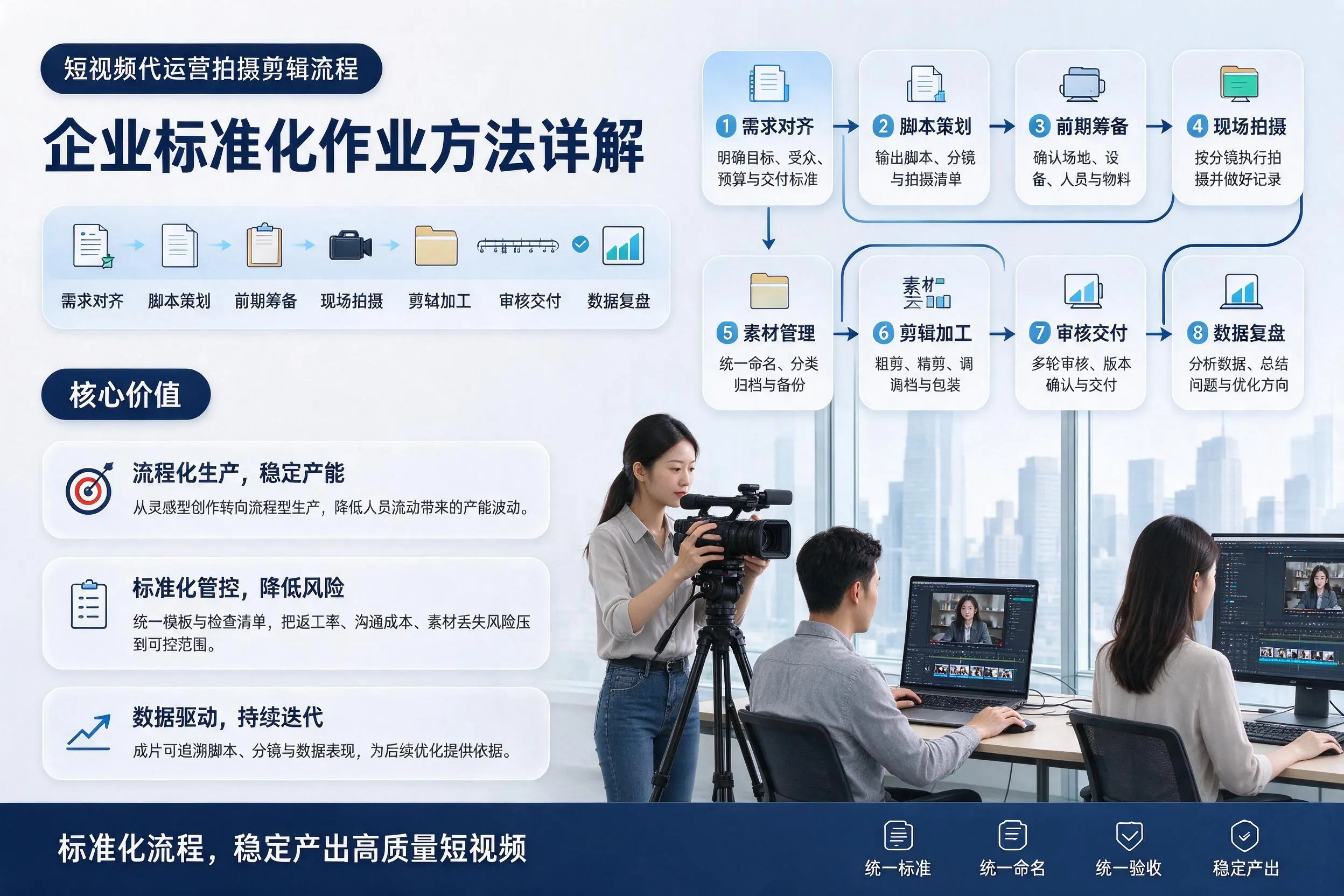 短视频代运营拍摄剪辑流程：江门企业标准化作业方法详解