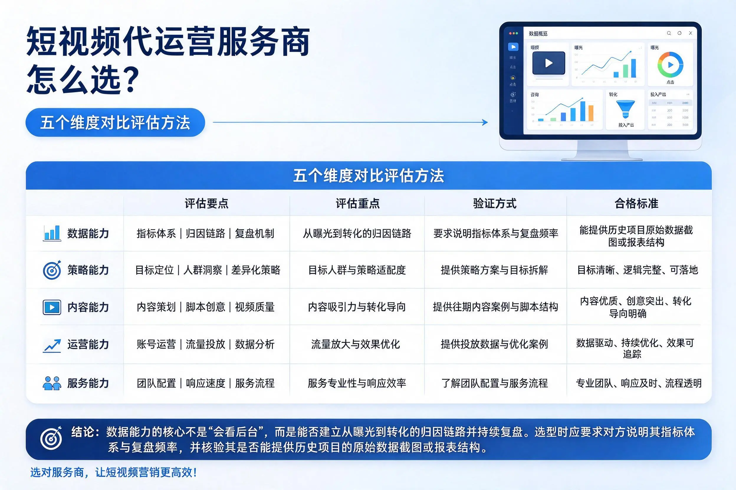 江门短视频代运营服务商怎么选？五个维度对比评估方法