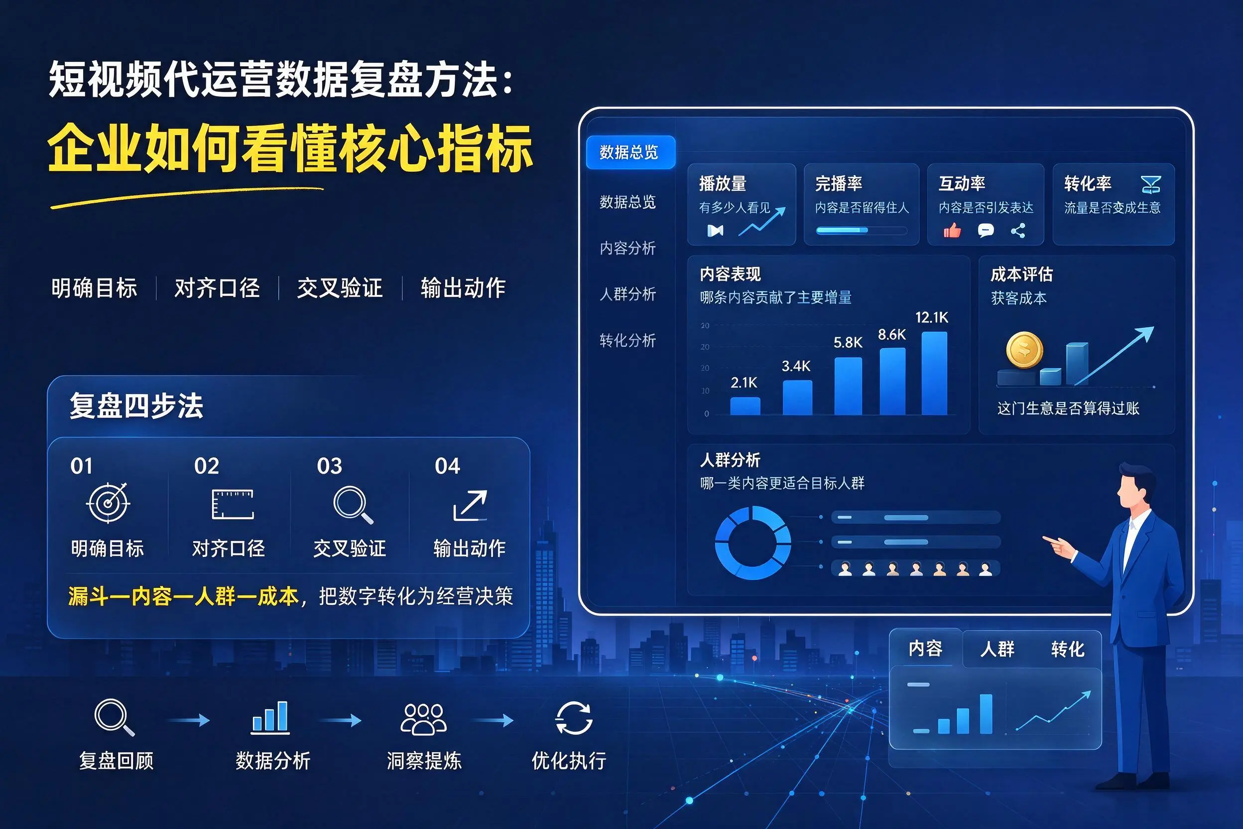 短视频代运营数据复盘方法：江门企业如何看懂核心指标