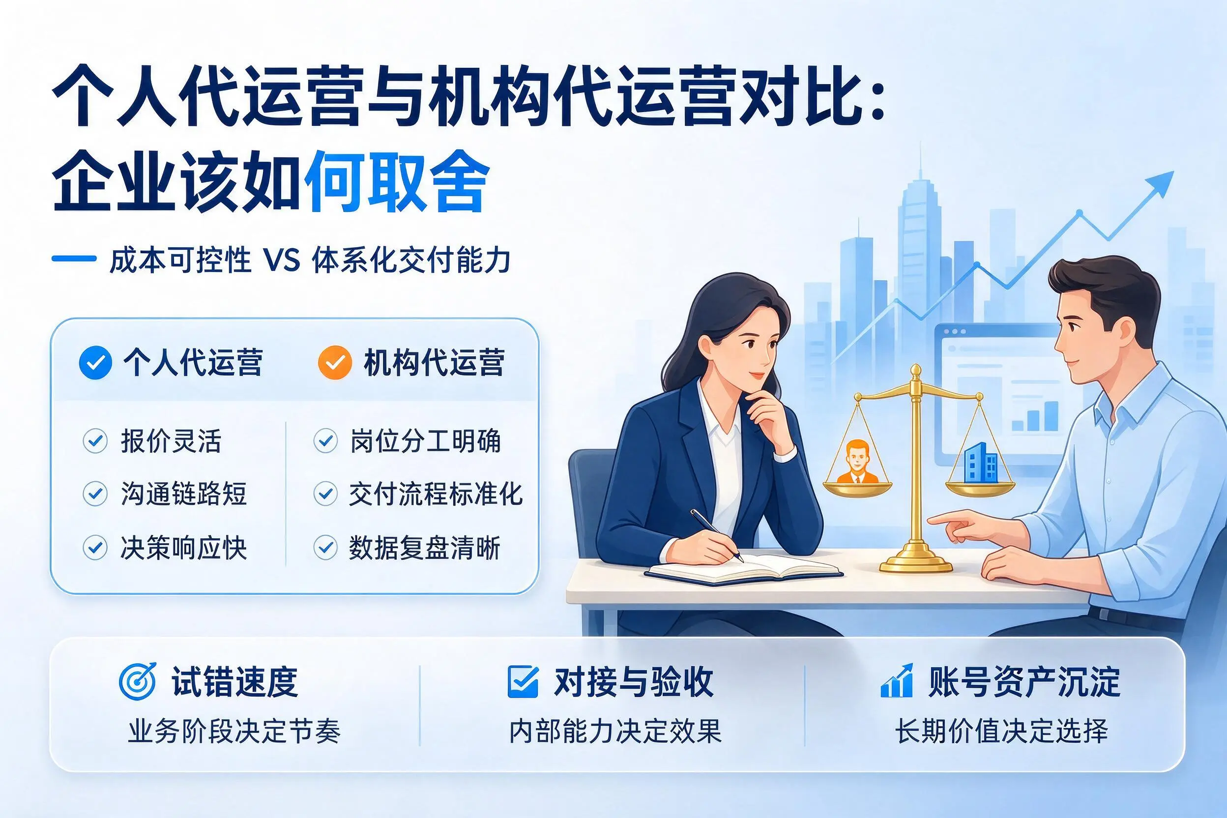 个人代运营与机构代运营对比:江门企业该如何取舍