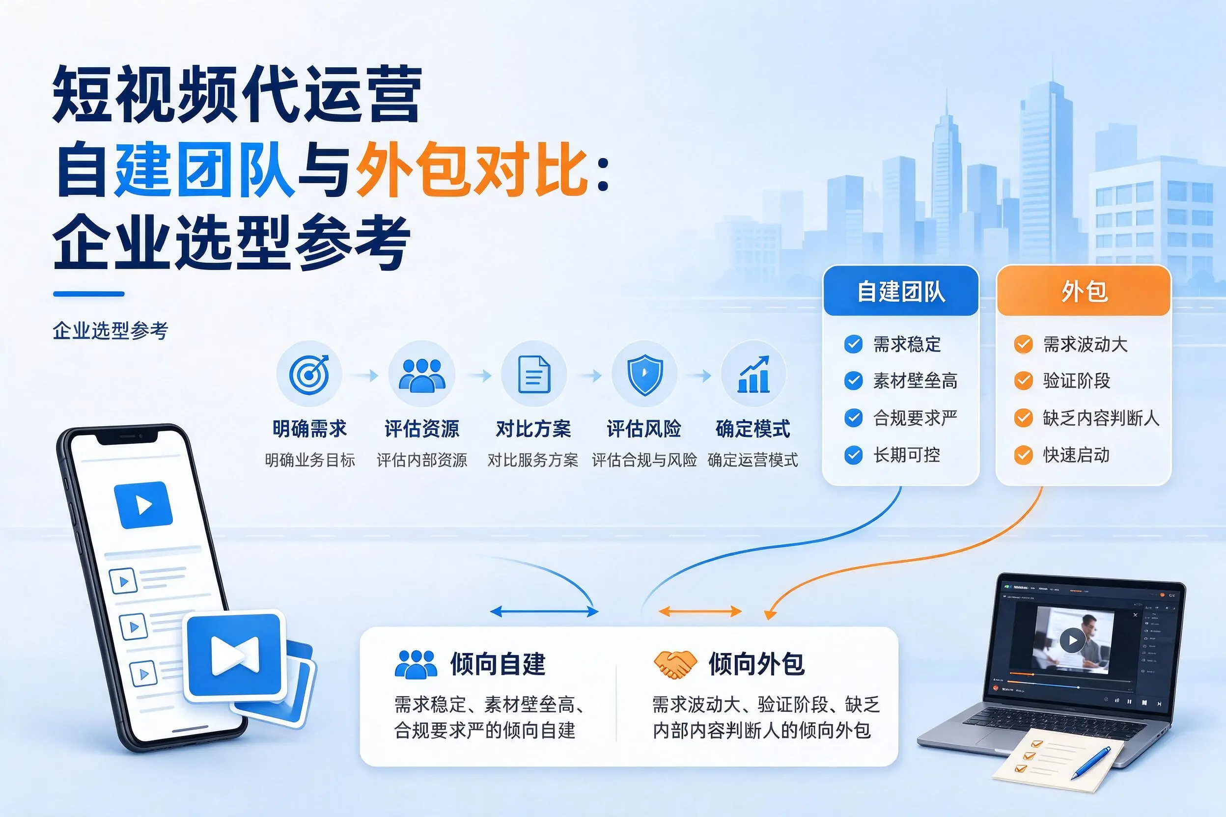 短视频代运营自建团队与外包对比:江门企业选型参考