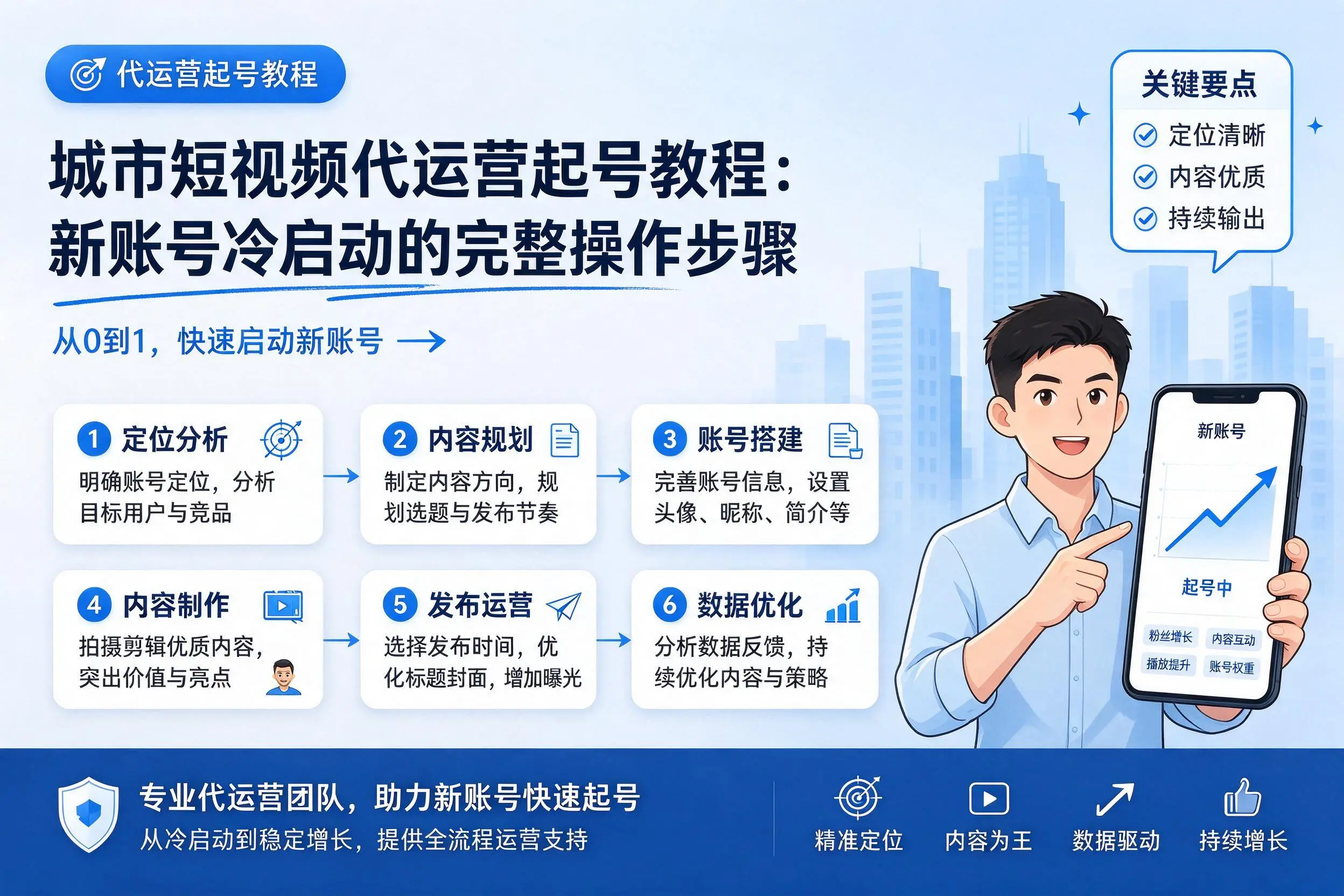 江门短视频代运营起号教程:新账号冷启动的完整操作步骤