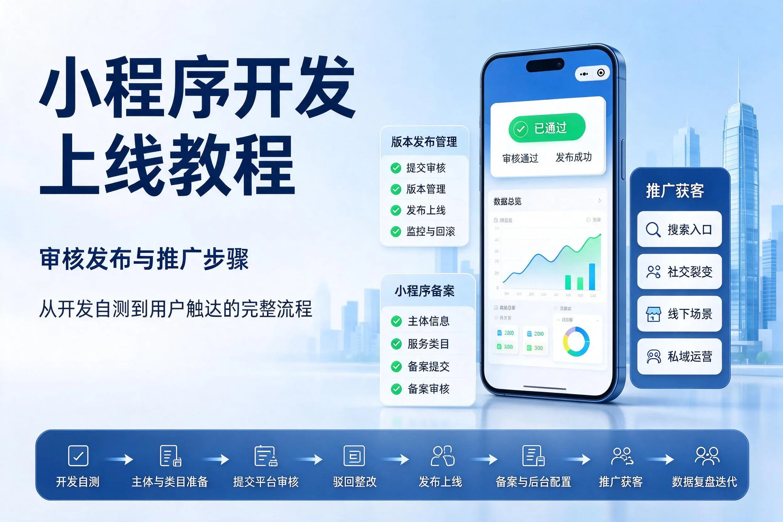 江门小程序开发上线教程：审核发布与推广步骤