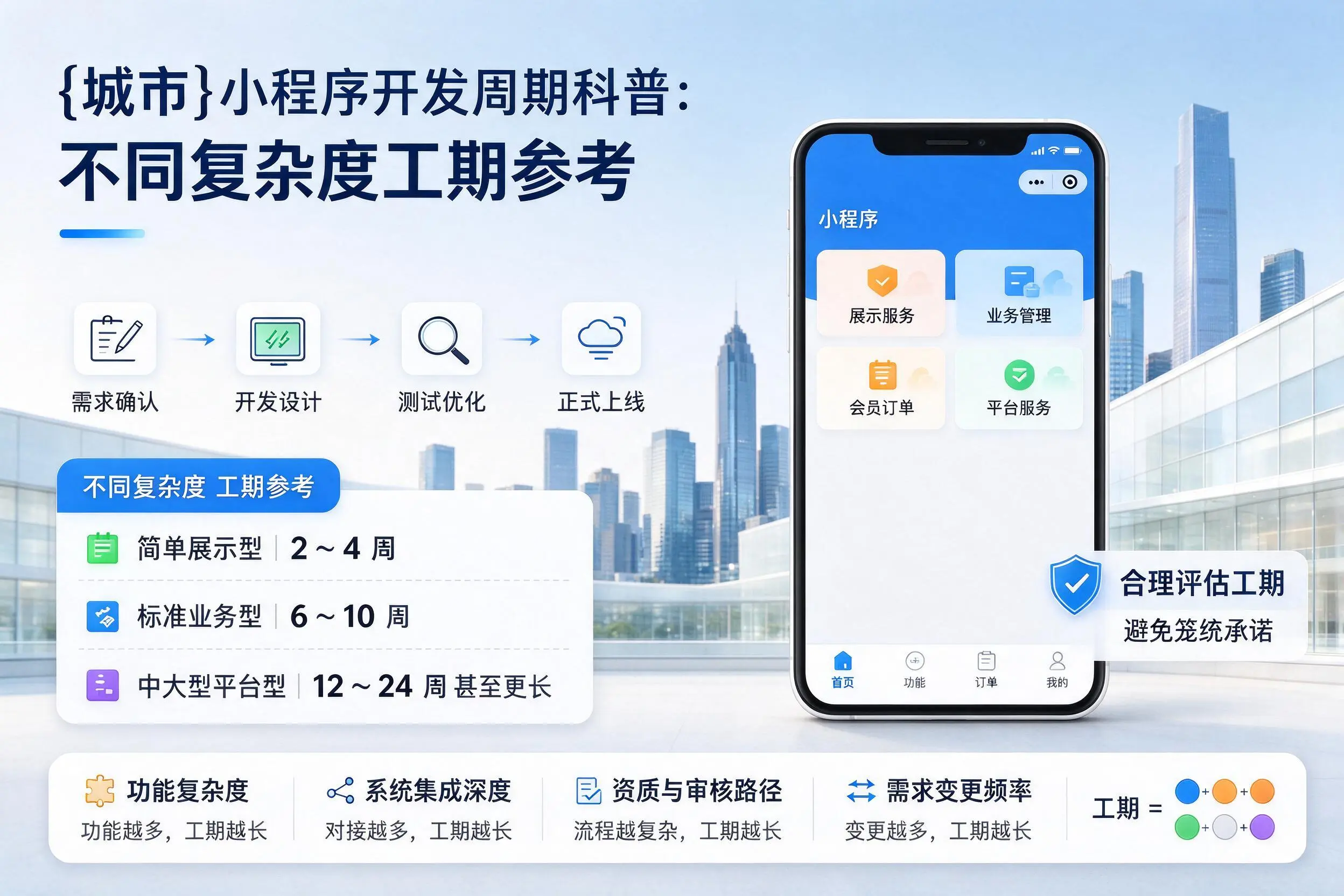 江门小程序开发周期科普：不同复杂度工期参考