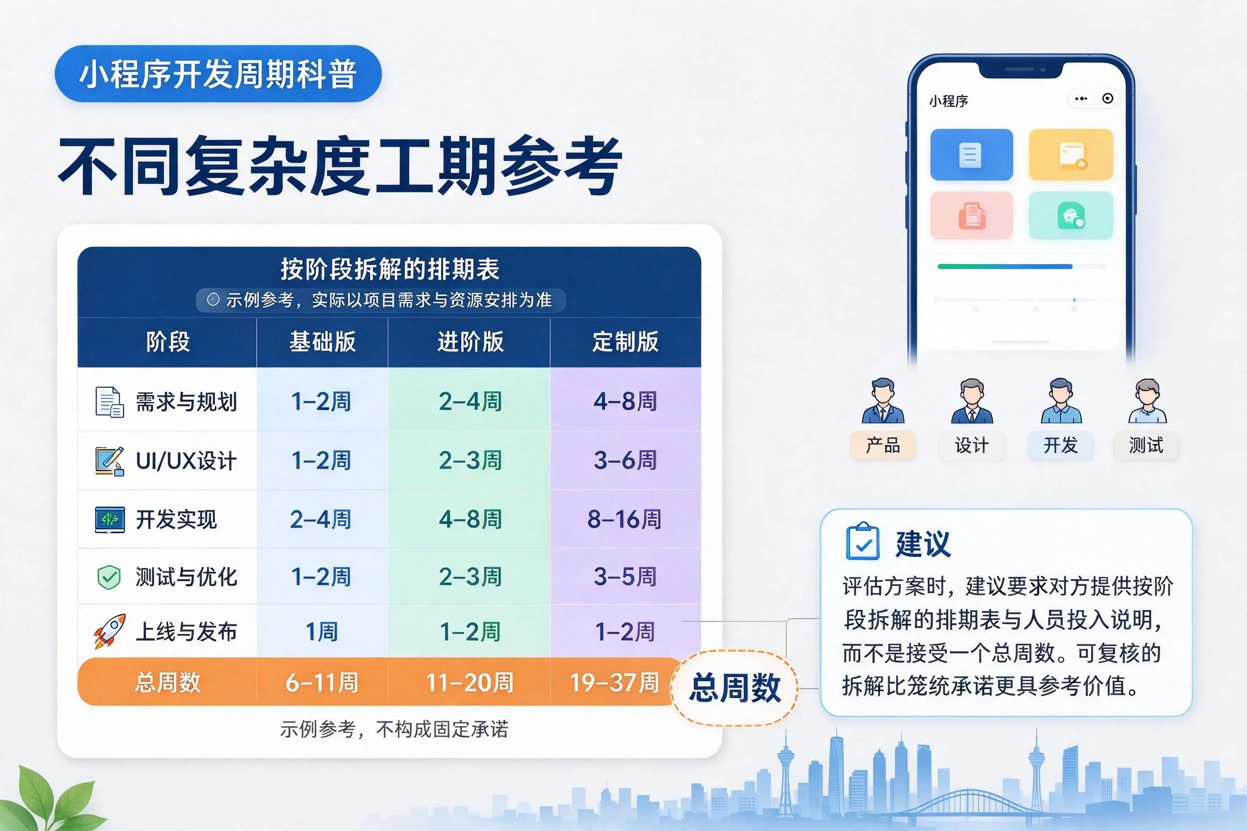 江门小程序开发周期科普：不同复杂度工期参考