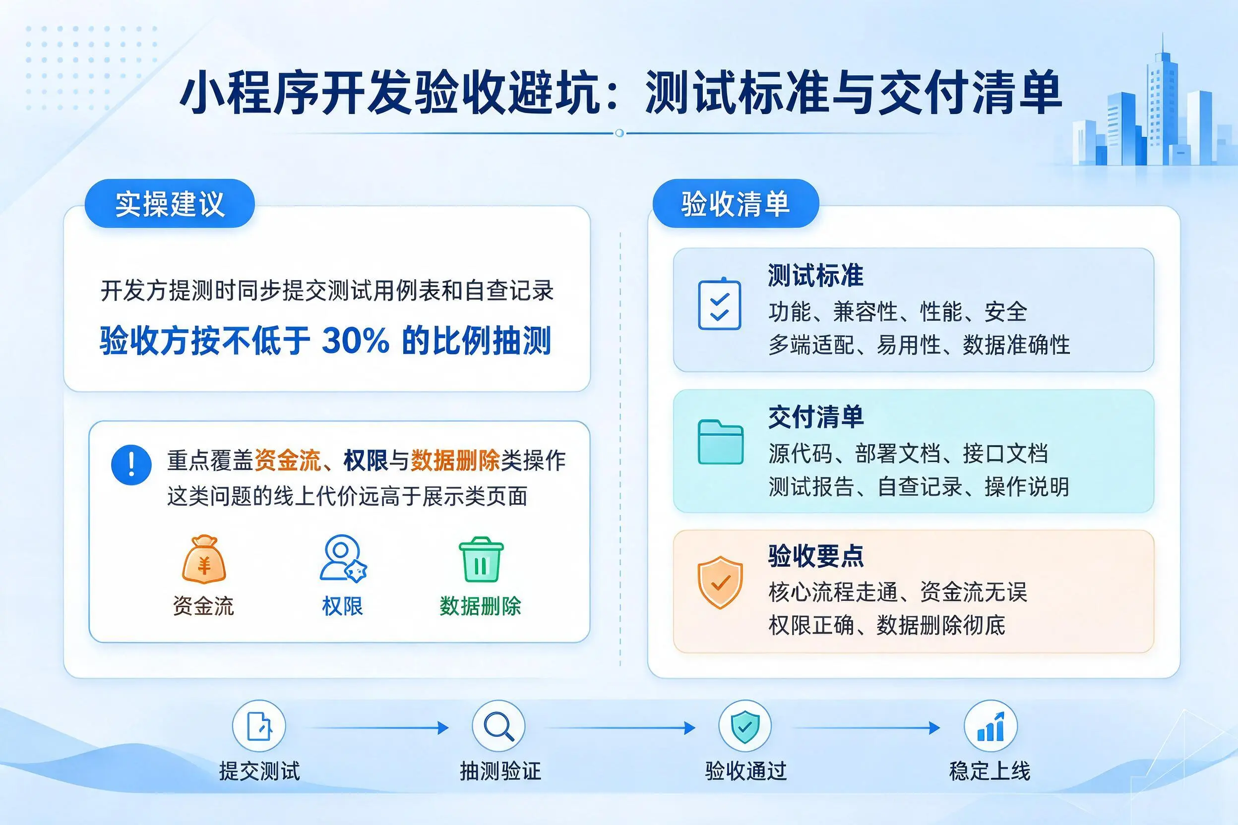 江门小程序开发验收避坑:测试标准与交付清单