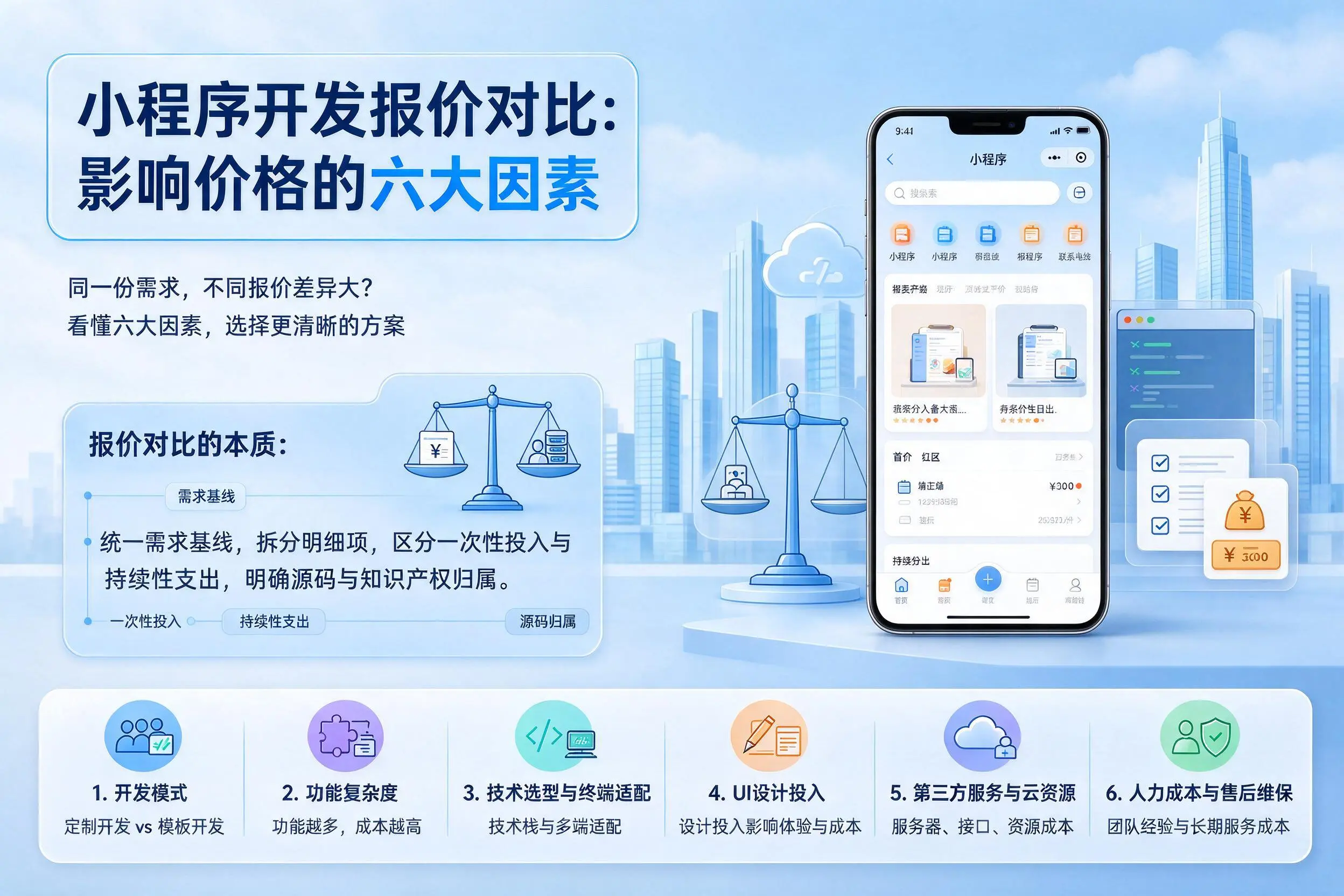 江门小程序开发报价对比:影响价格的六大因素