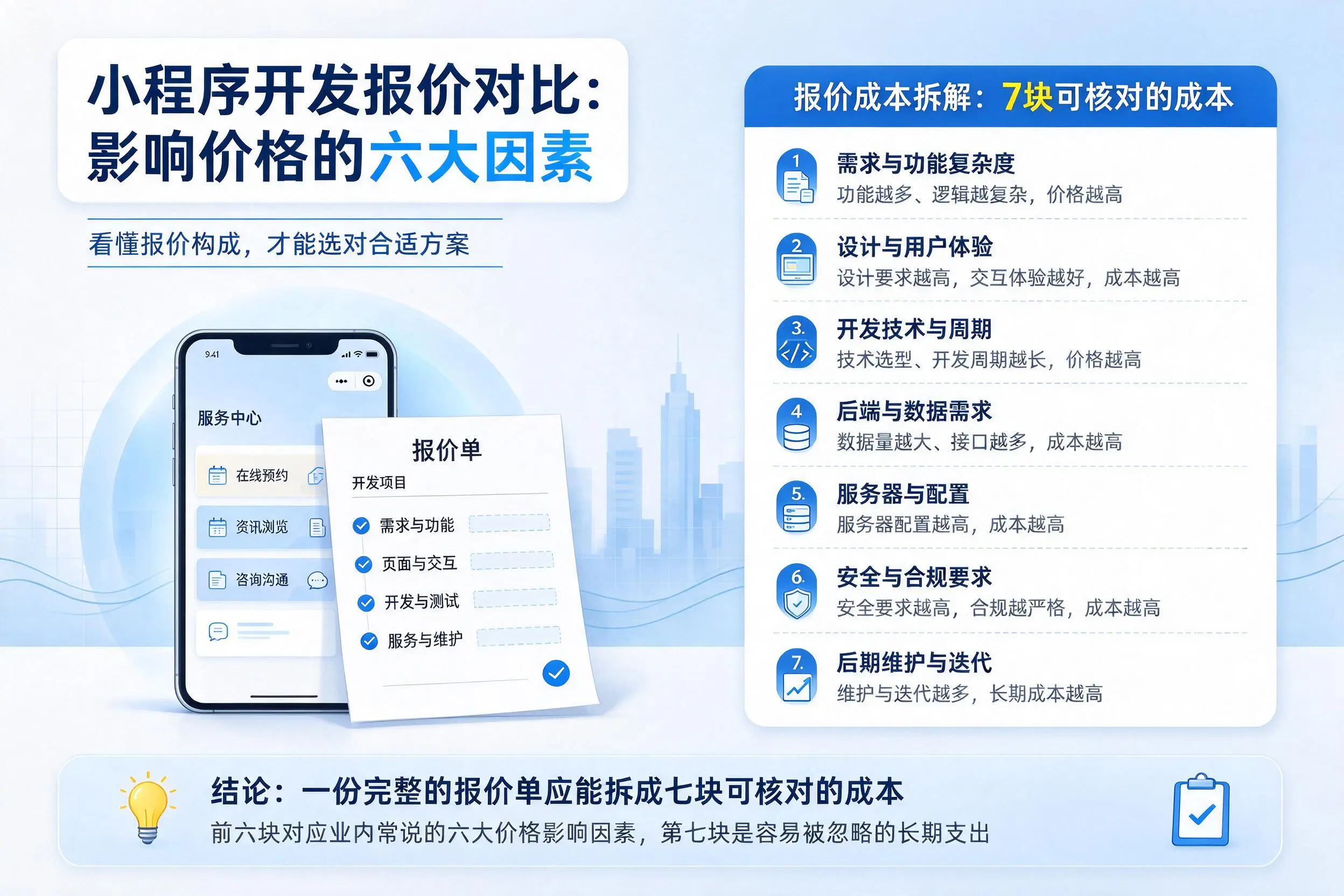 江门小程序开发报价对比:影响价格的六大因素