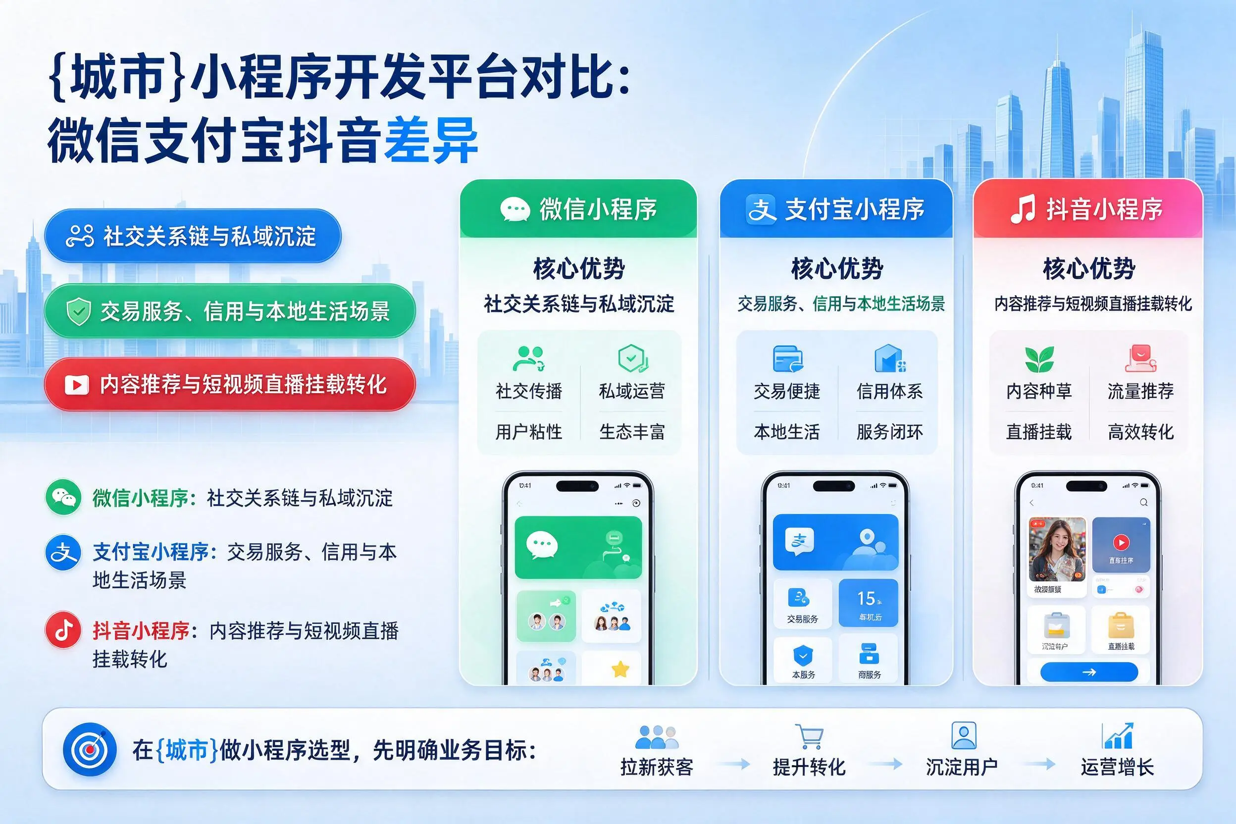 江门小程序开发平台对比:微信支付宝抖音差异