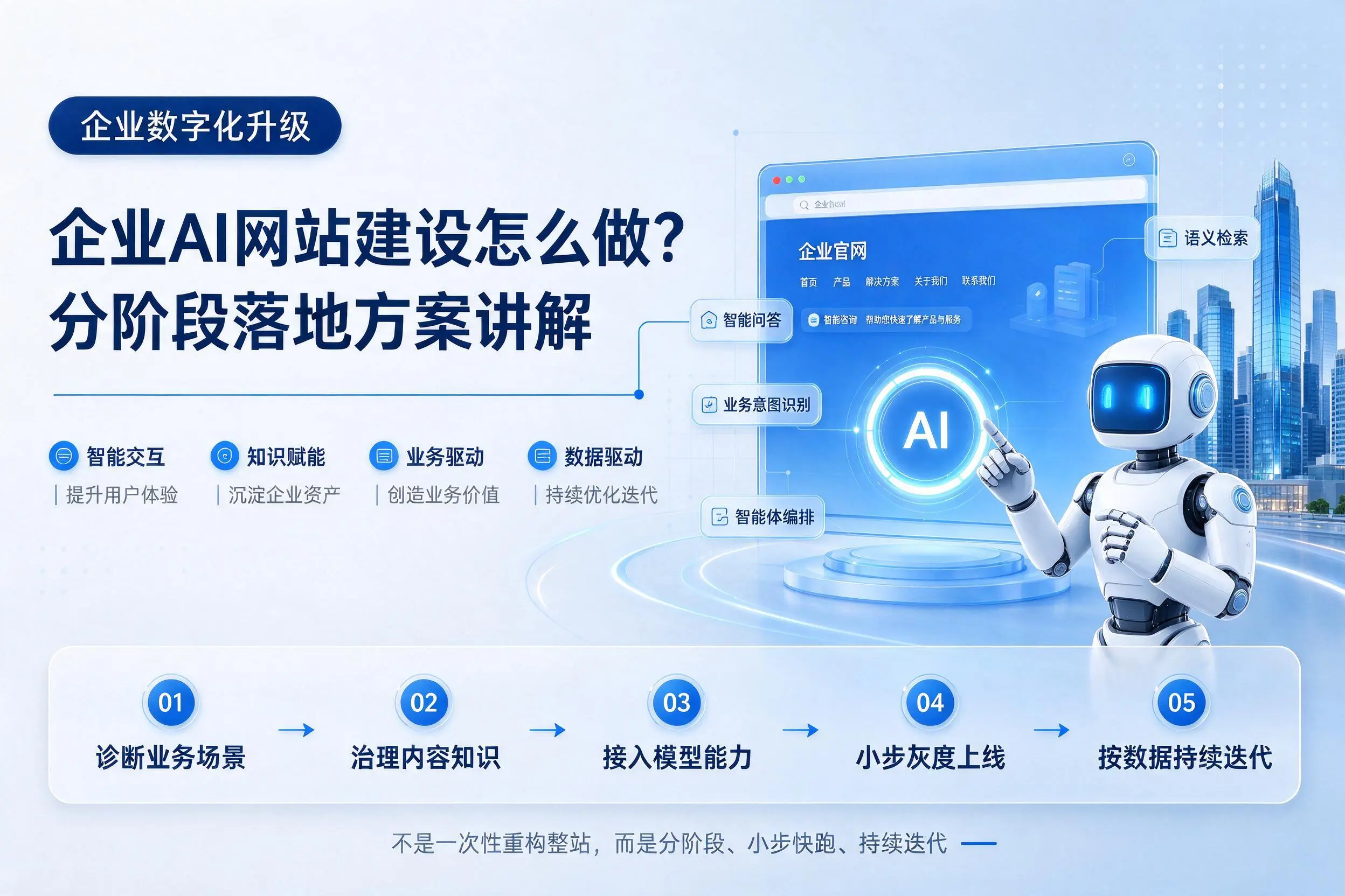 江门企业AI网站建设怎么做？分阶段落地方案讲解
