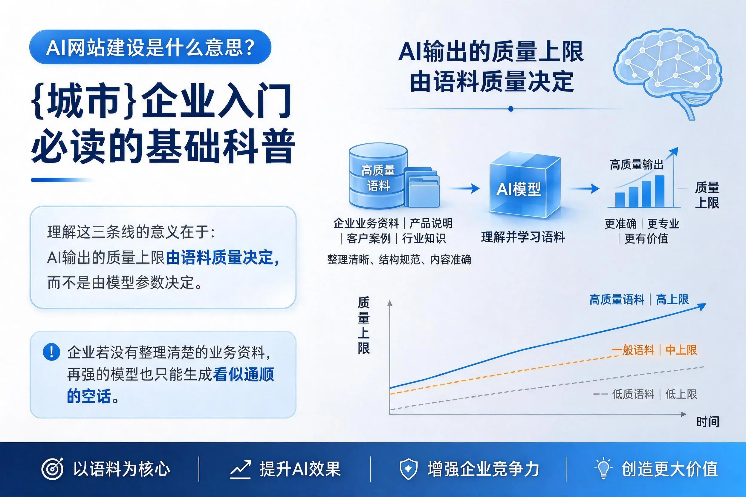 AI网站建设是什么意思？江门企业入门必读的基础科普