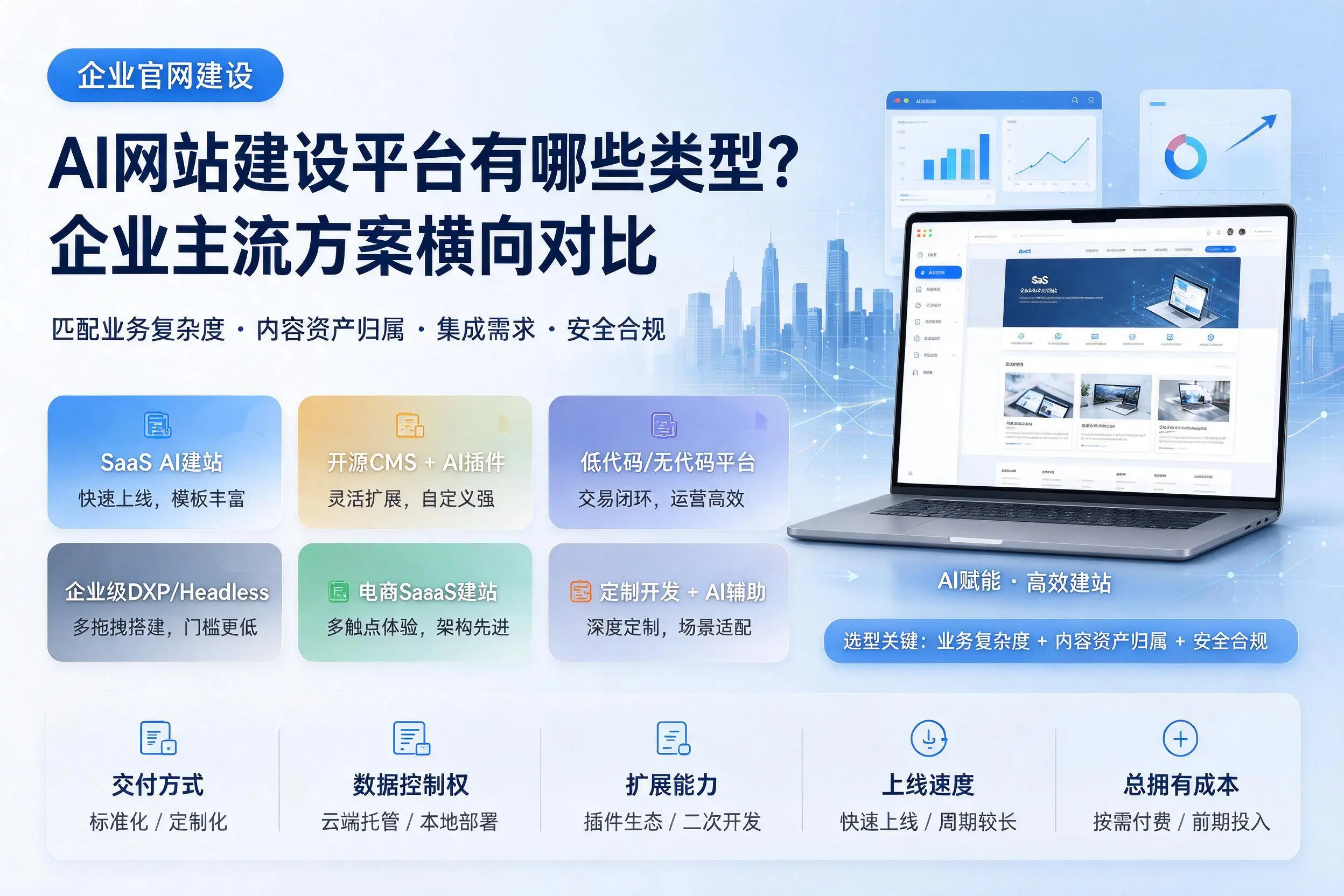 AI网站建设平台有哪些类型？江门企业主流方案横向对比