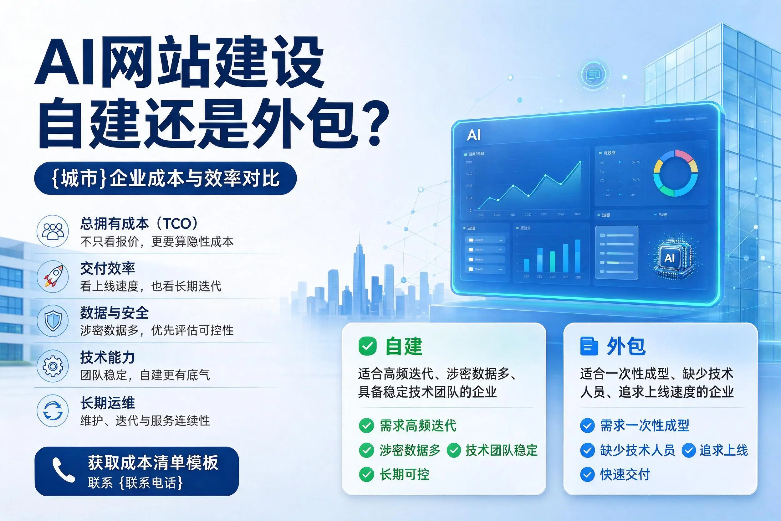AI网站建设自建还是外包？江门企业成本与效率对比