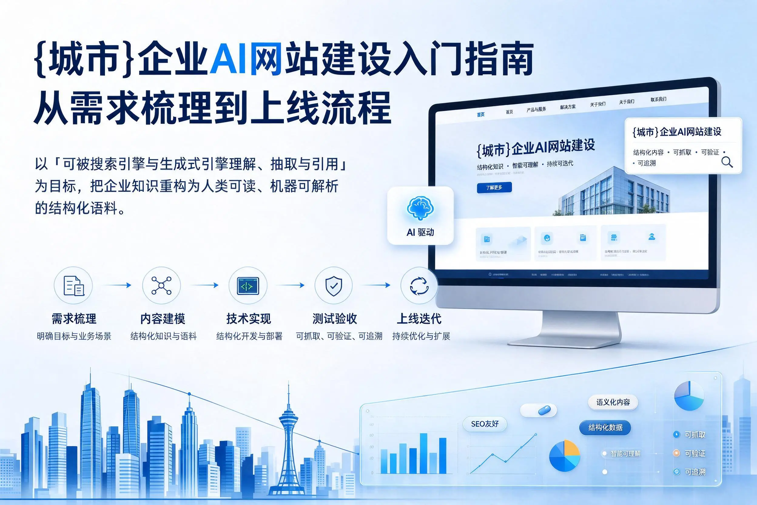江门企业AI网站建设入门指南：从需求梳理到上线流程