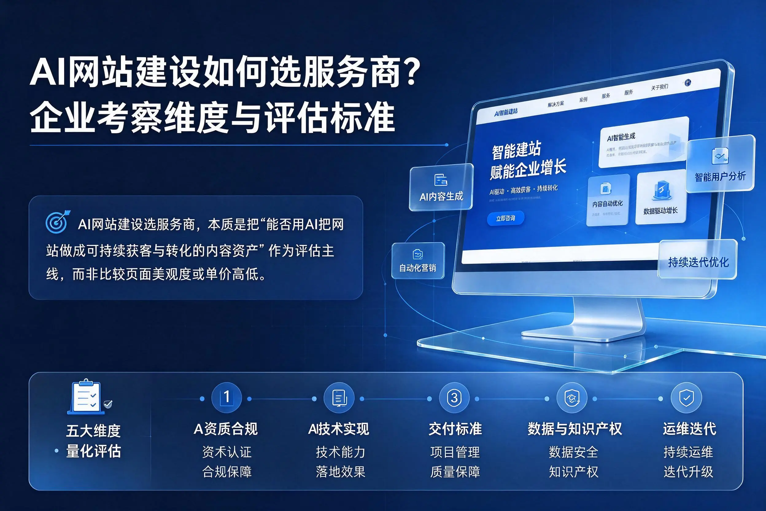 AI网站建设如何选服务商？江门企业考察维度与评估标准