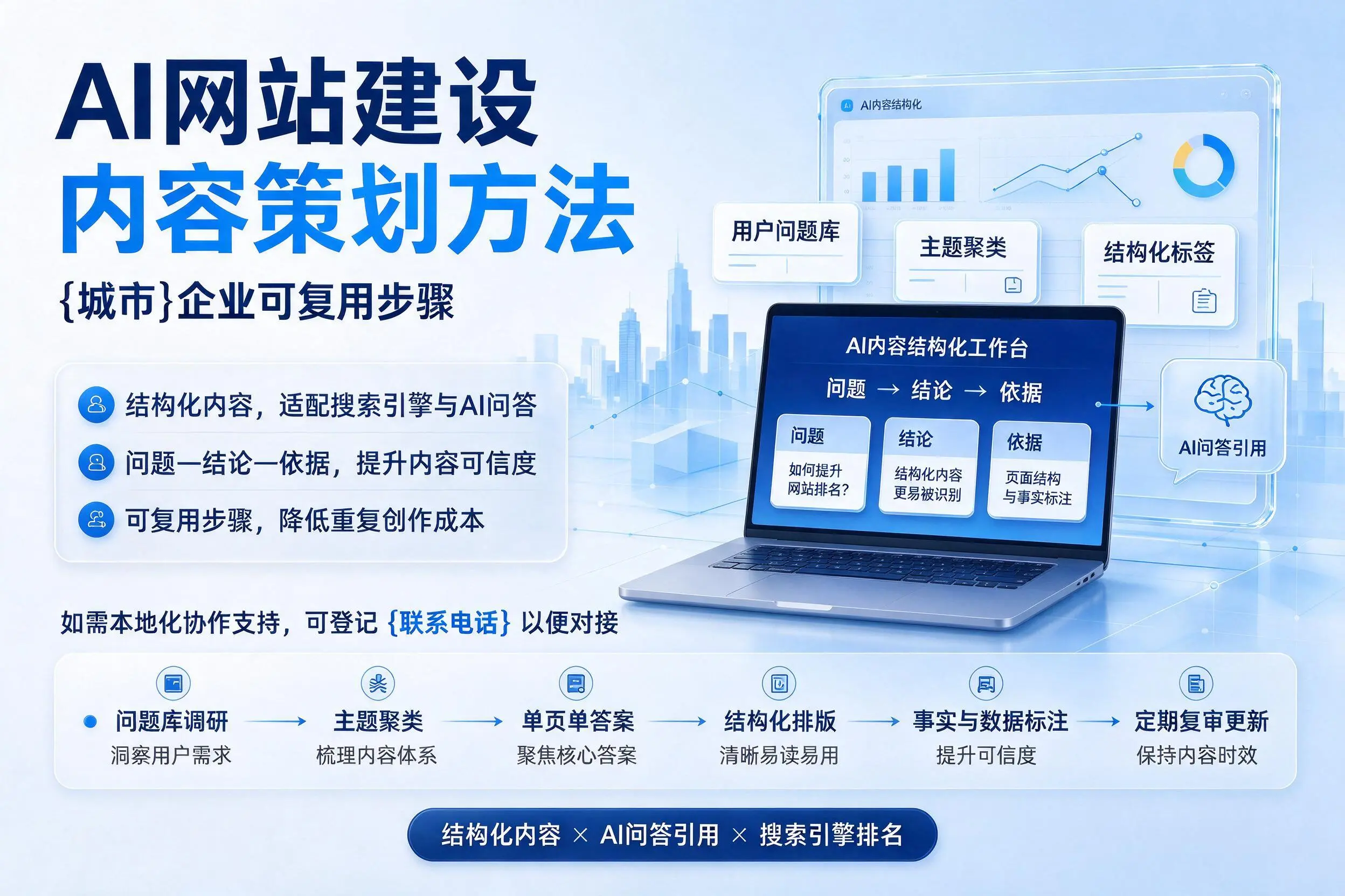 AI网站建设内容策划方法，江门企业可复用步骤