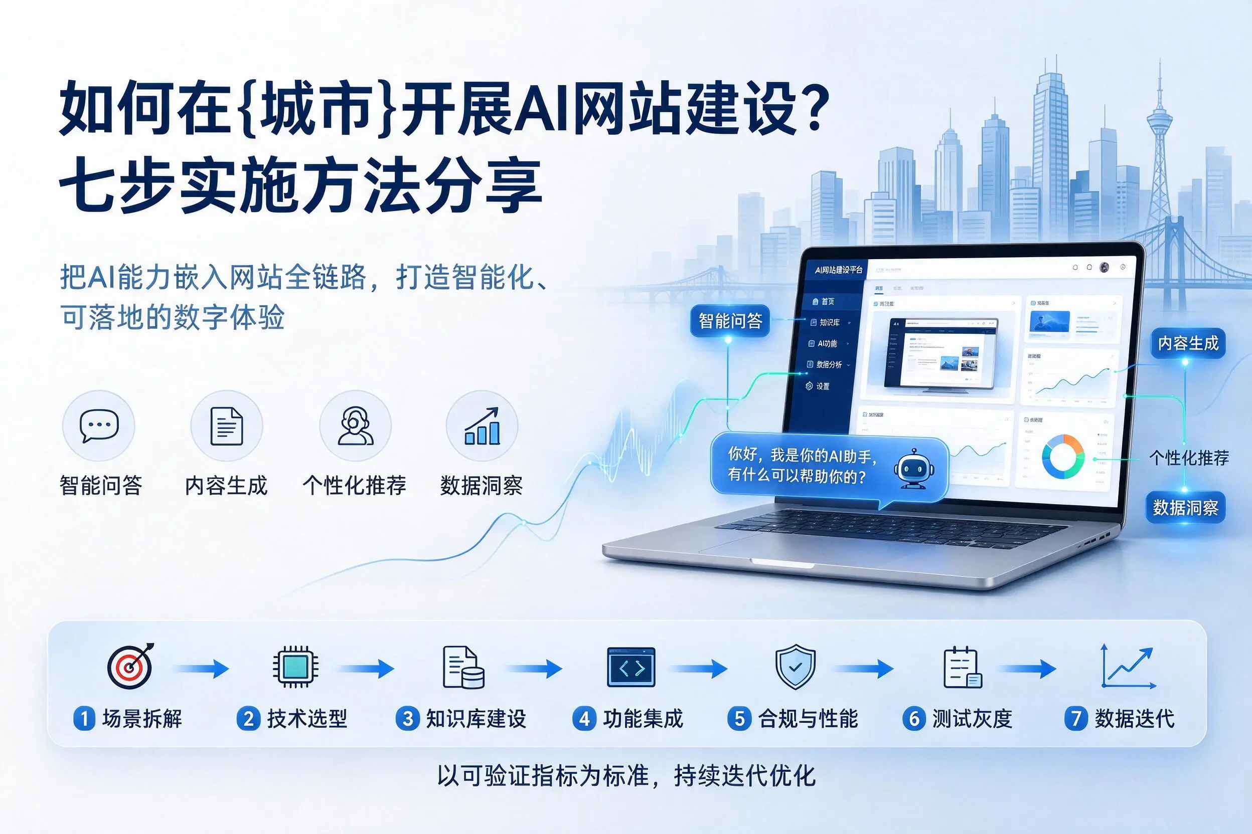 如何在江门开展AI网站建设？七步实施方法分享