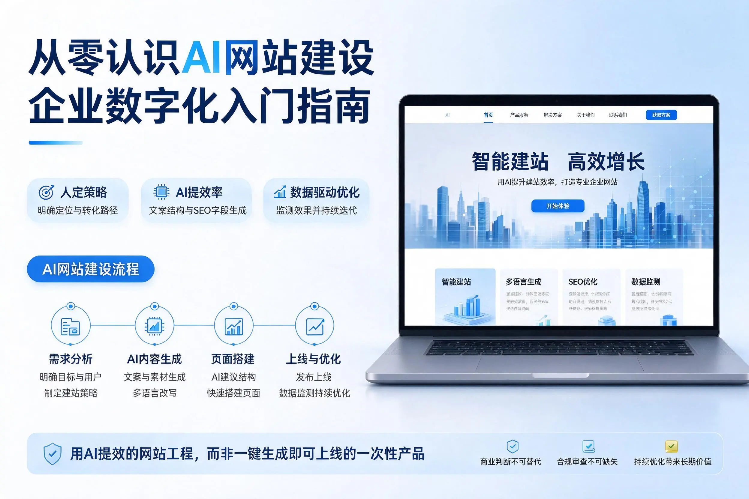 从零认识AI网站建设,江门企业数字化入门指南