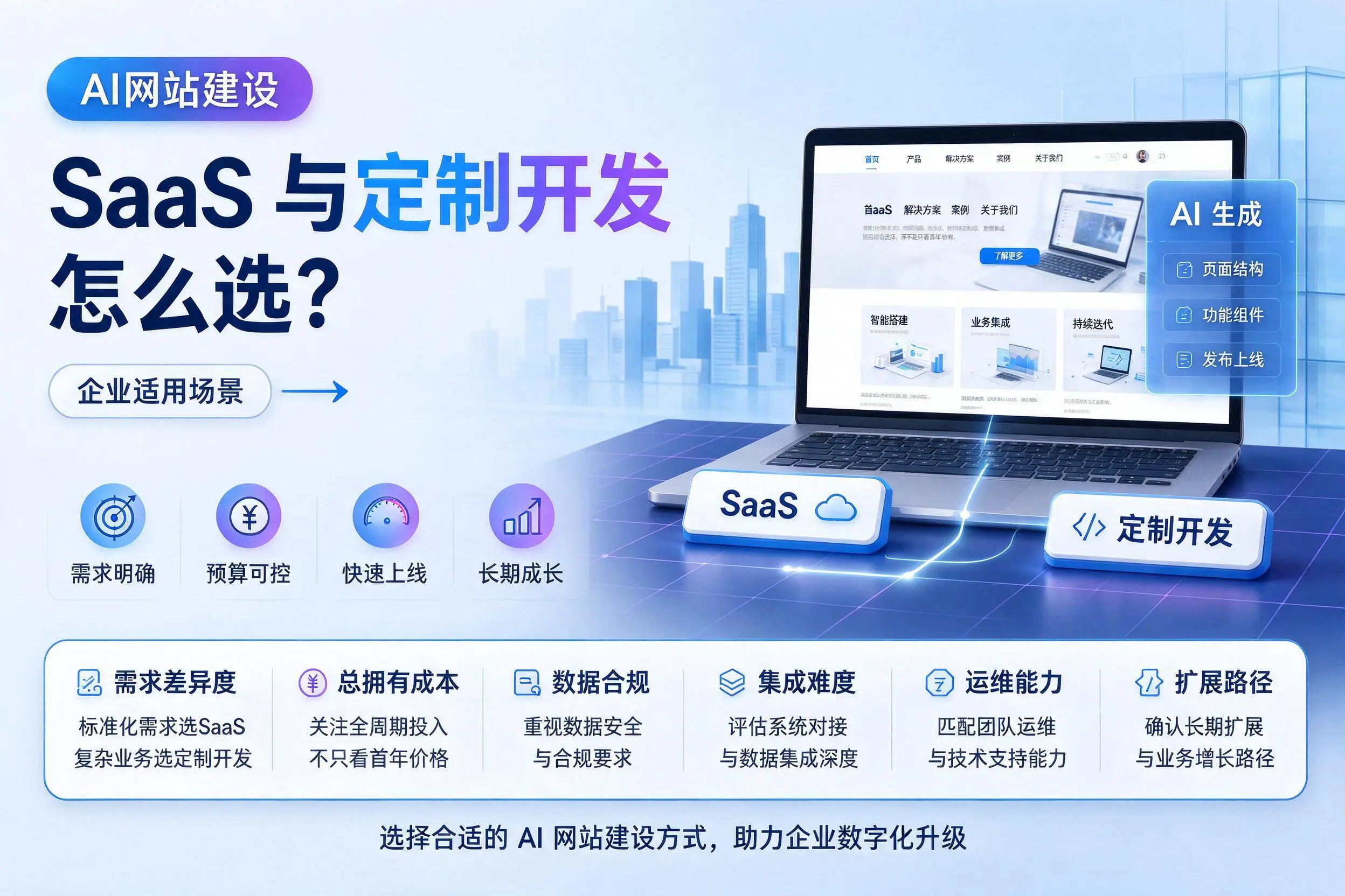 AI网站建设SaaS与定制开发怎么选?江门企业适用场景