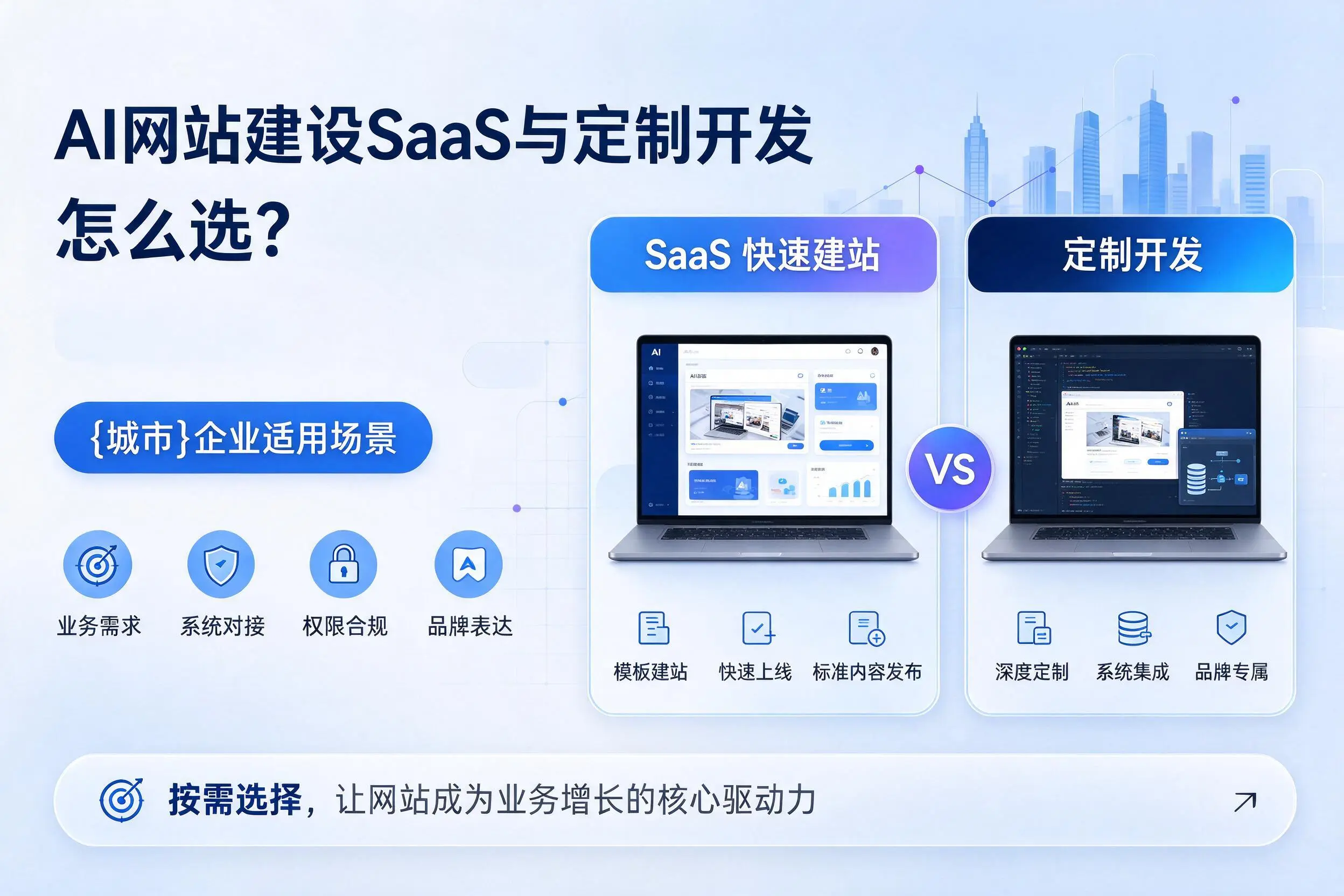 AI网站建设SaaS与定制开发怎么选?江门企业适用场景