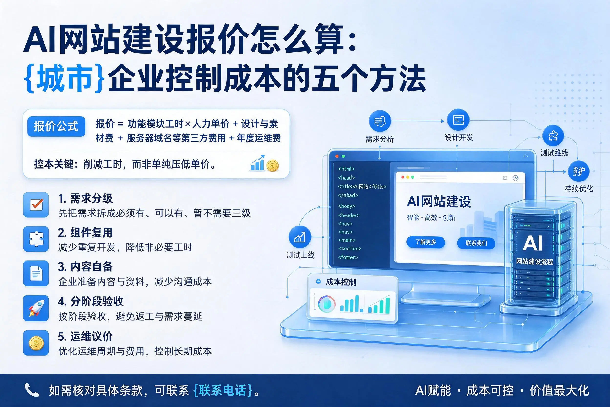 AI网站建设报价怎么算：江门企业控制成本的五个方法