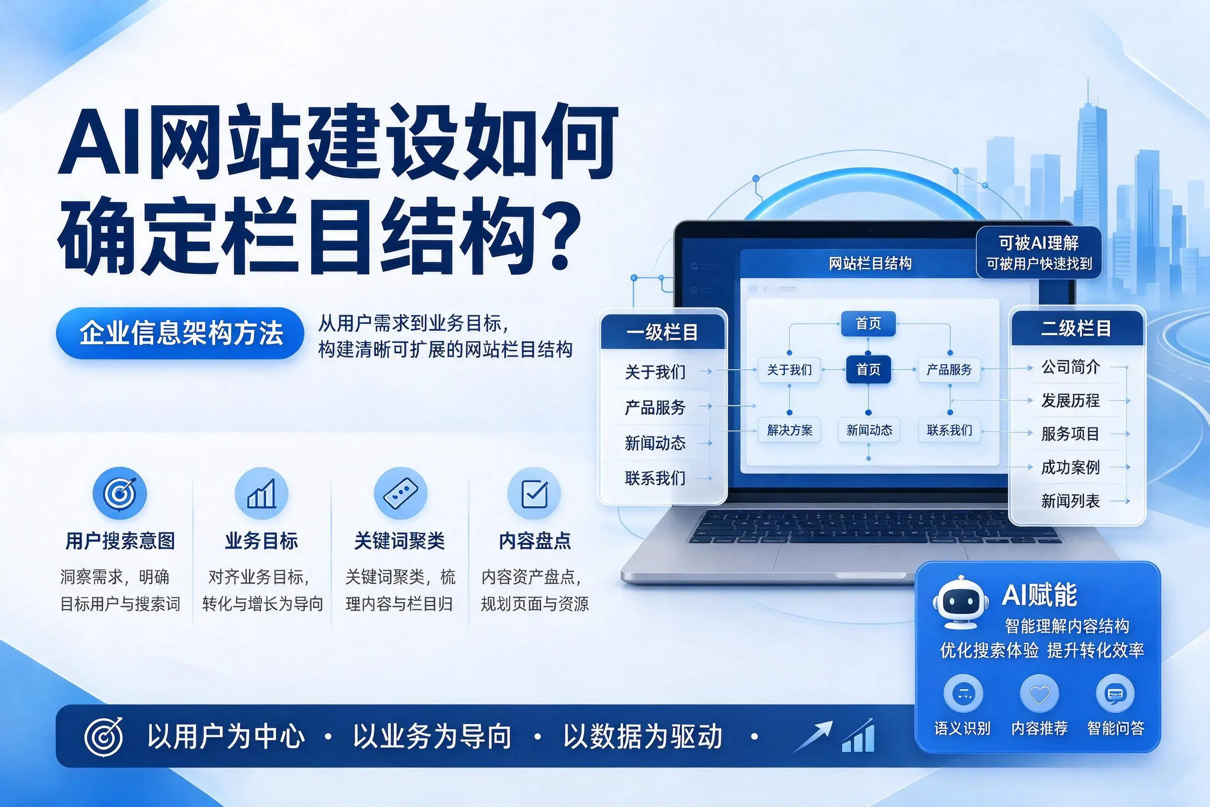 AI网站建设如何确定栏目结构?江门企业信息架构方法