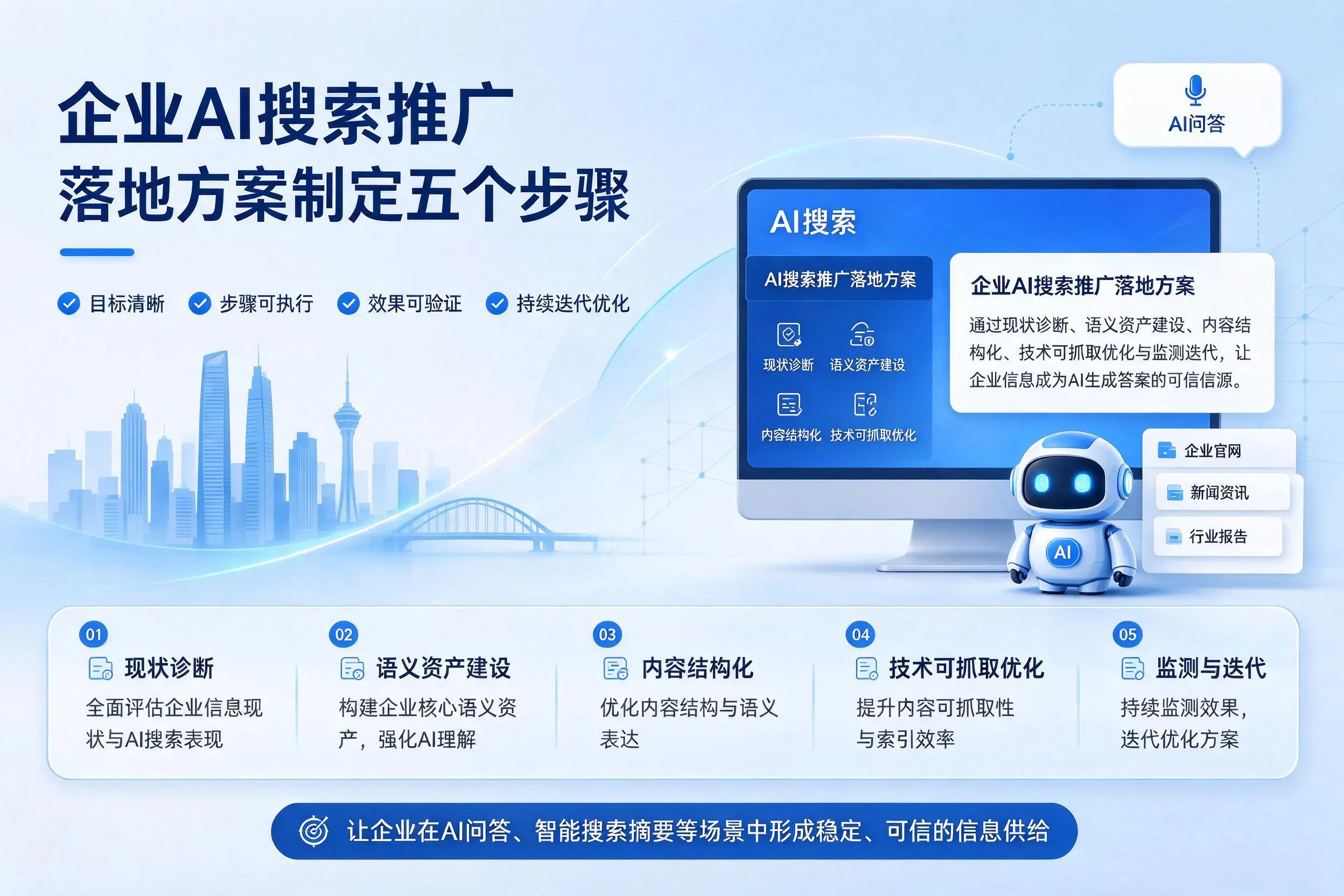 江门企业AI搜索推广落地方案制定五个步骤