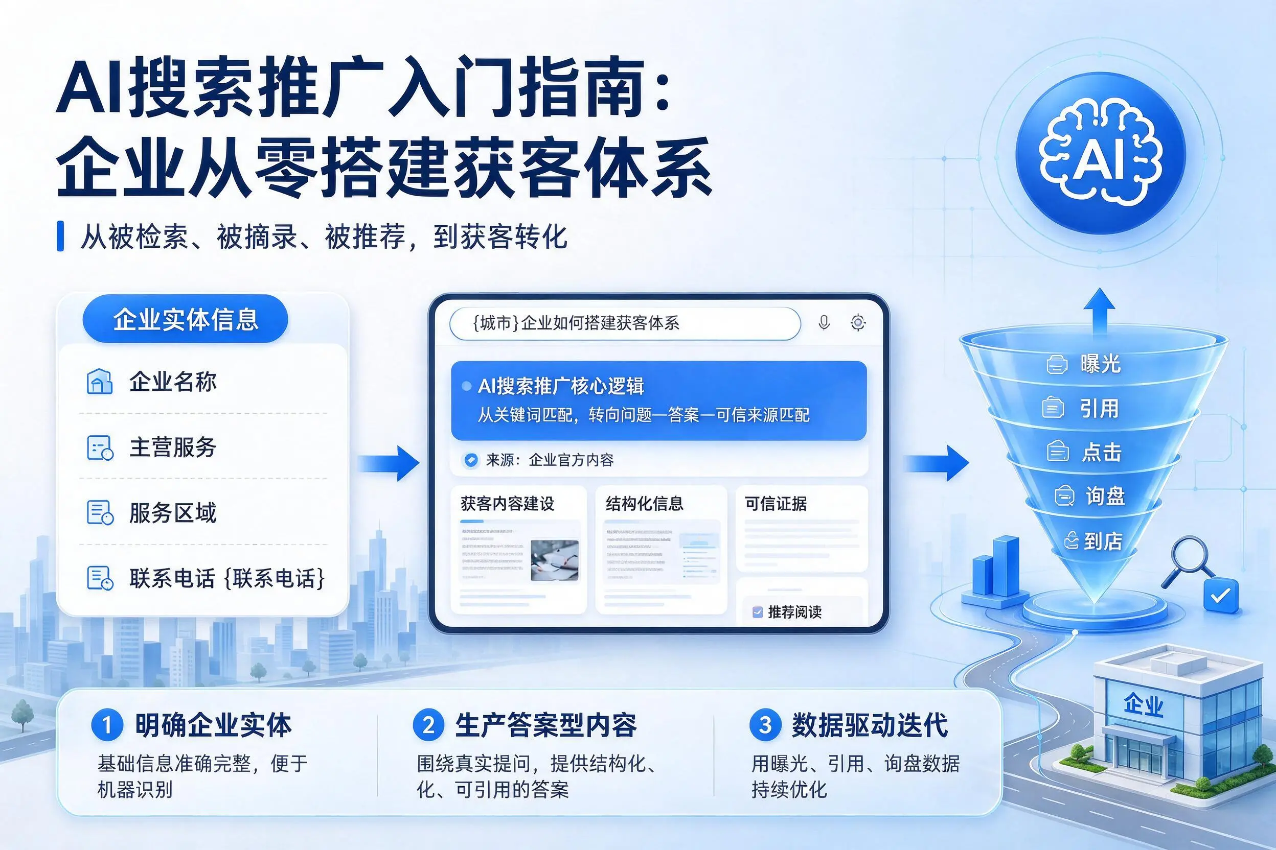 AI搜索推广入门指南:江门企业从零搭建获客体系