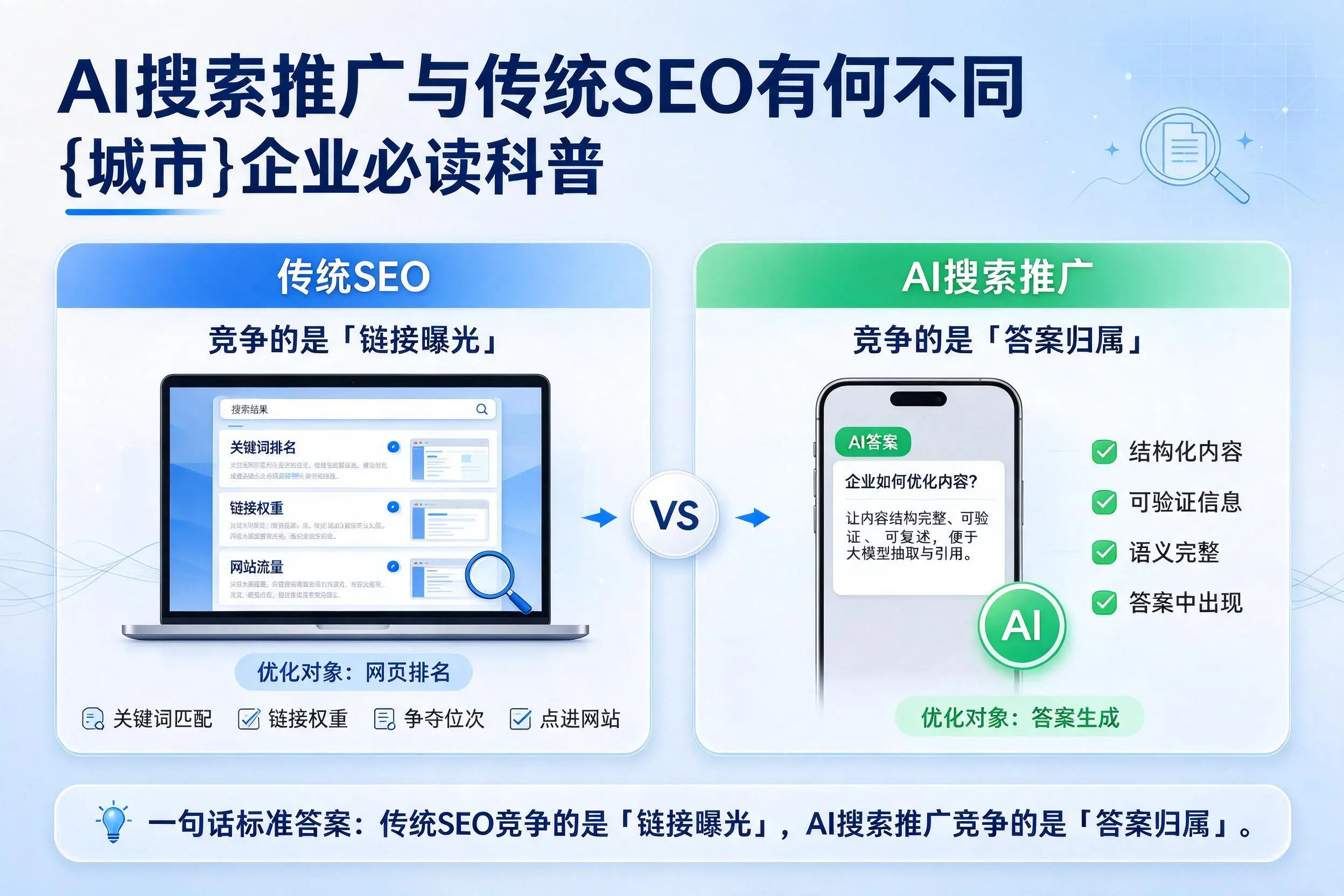 AI搜索推广与传统SEO有何不同，江门企业必读科普