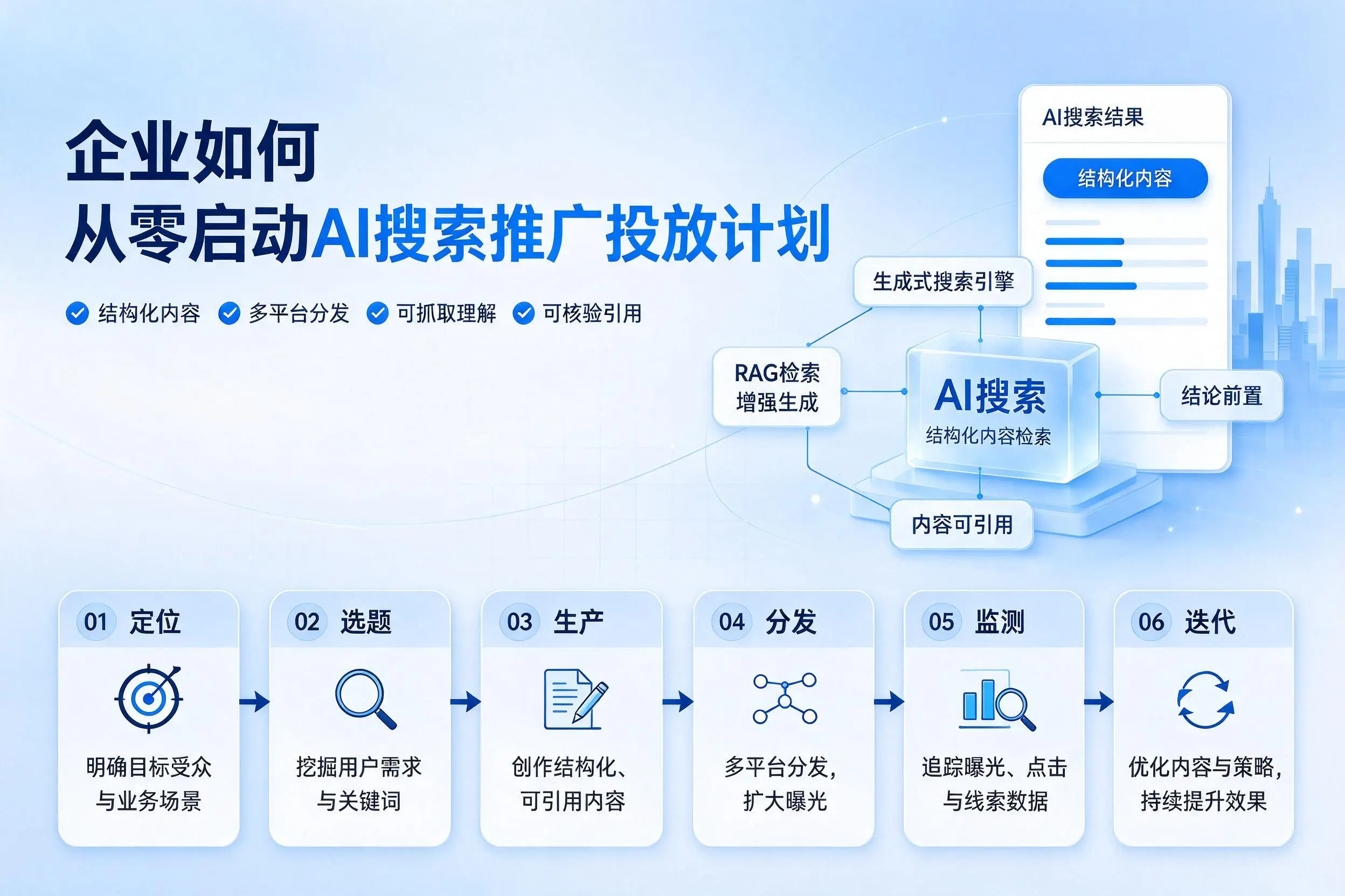 江门企业如何从零启动AI搜索推广投放计划