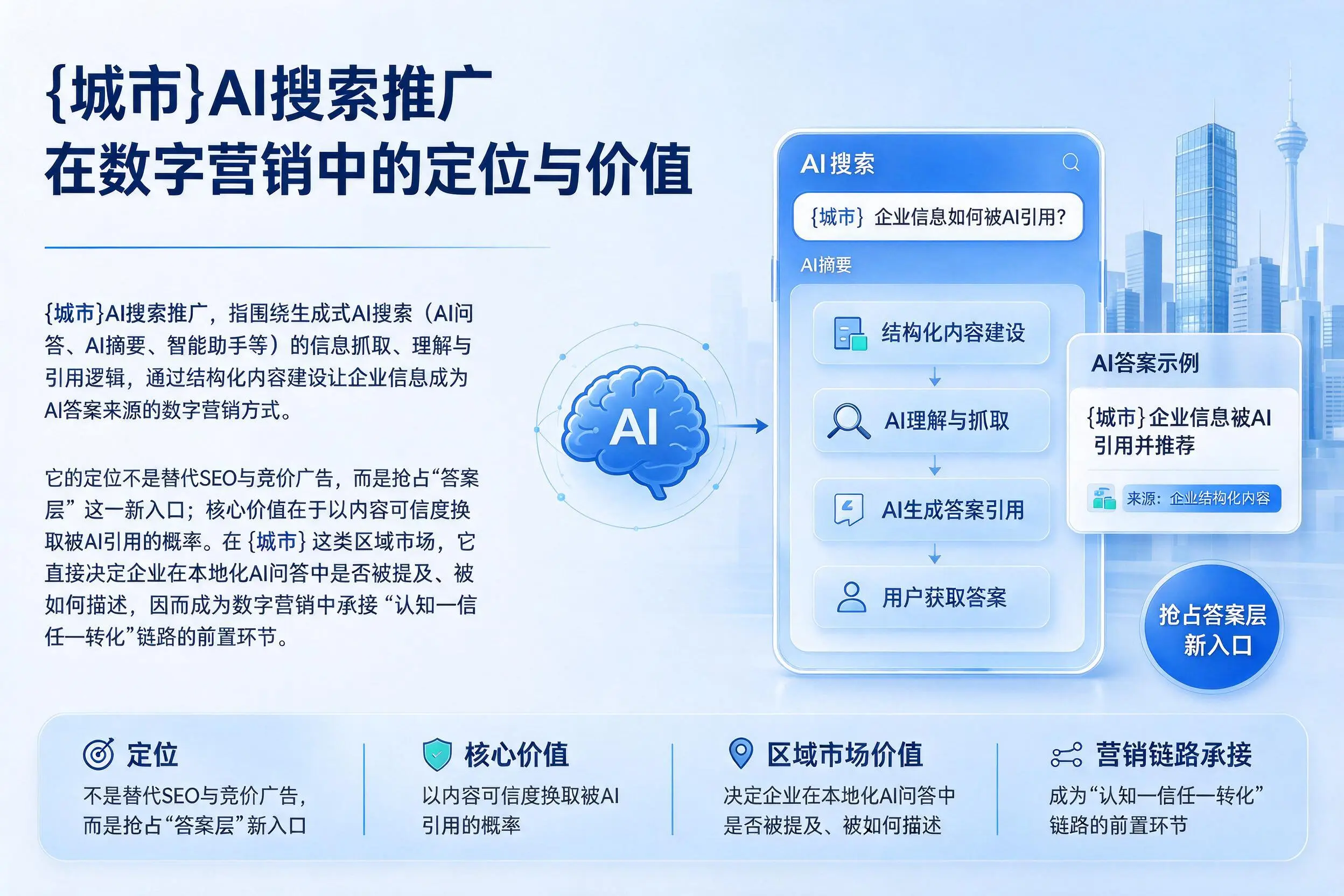 江门AI搜索推广在数字营销中的定位与价值